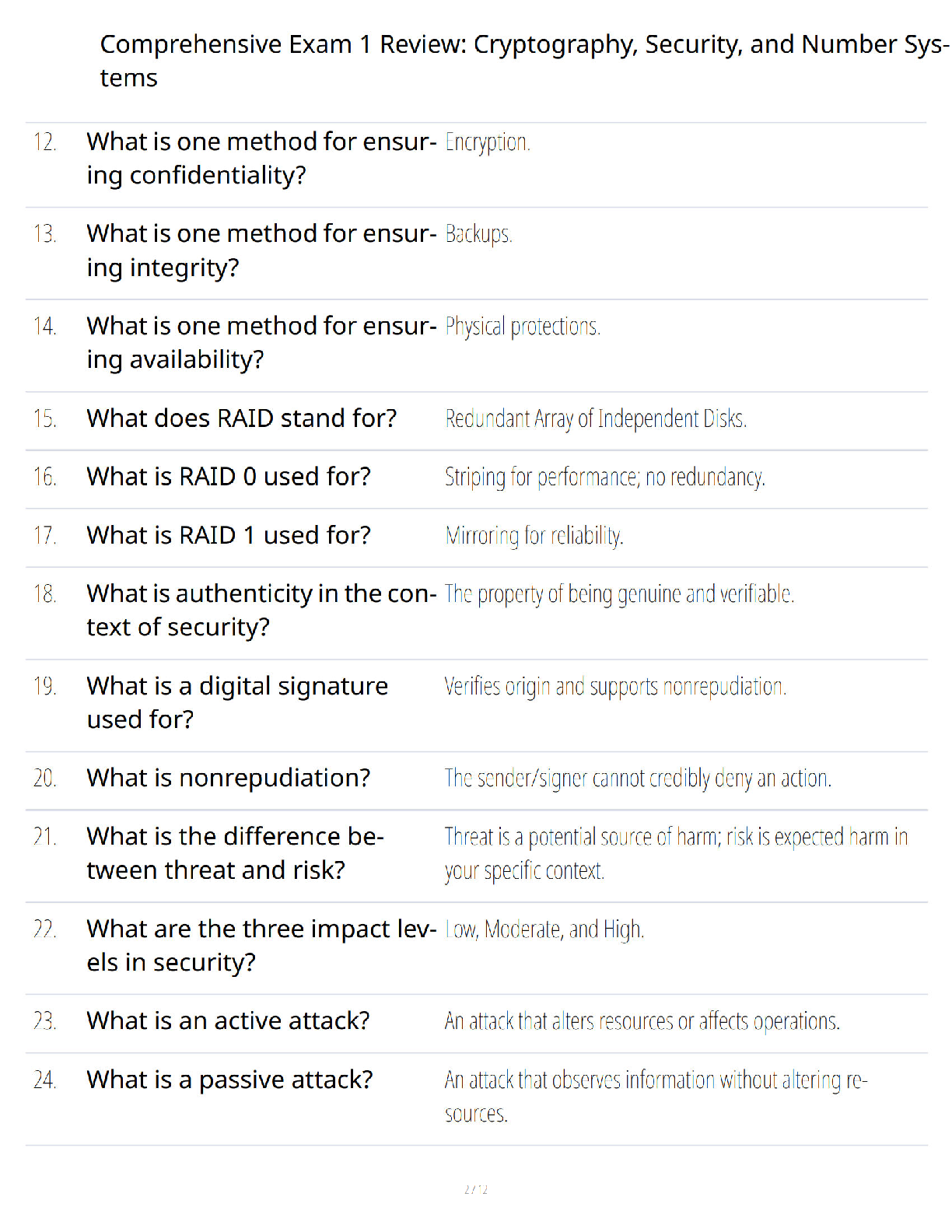 Preview page 2 of Comprehensive Exam 1 Review Cryptography Security and Number Systems - Verified Questions and Answers - A+ Guaranteed -