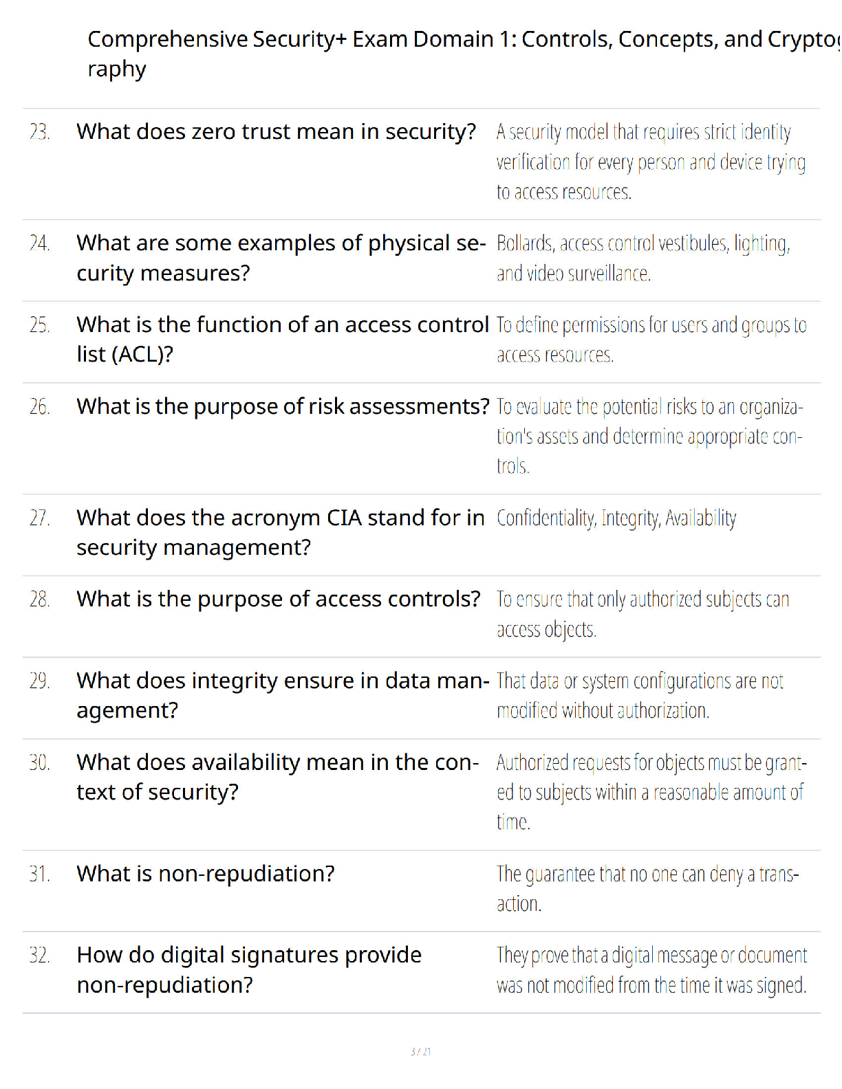 Preview page 2 of Comprehensive Security+ Exam Domain 1 Controls Concepts and Cryptography - Verified Questions and Answers - A+ Guarantee
