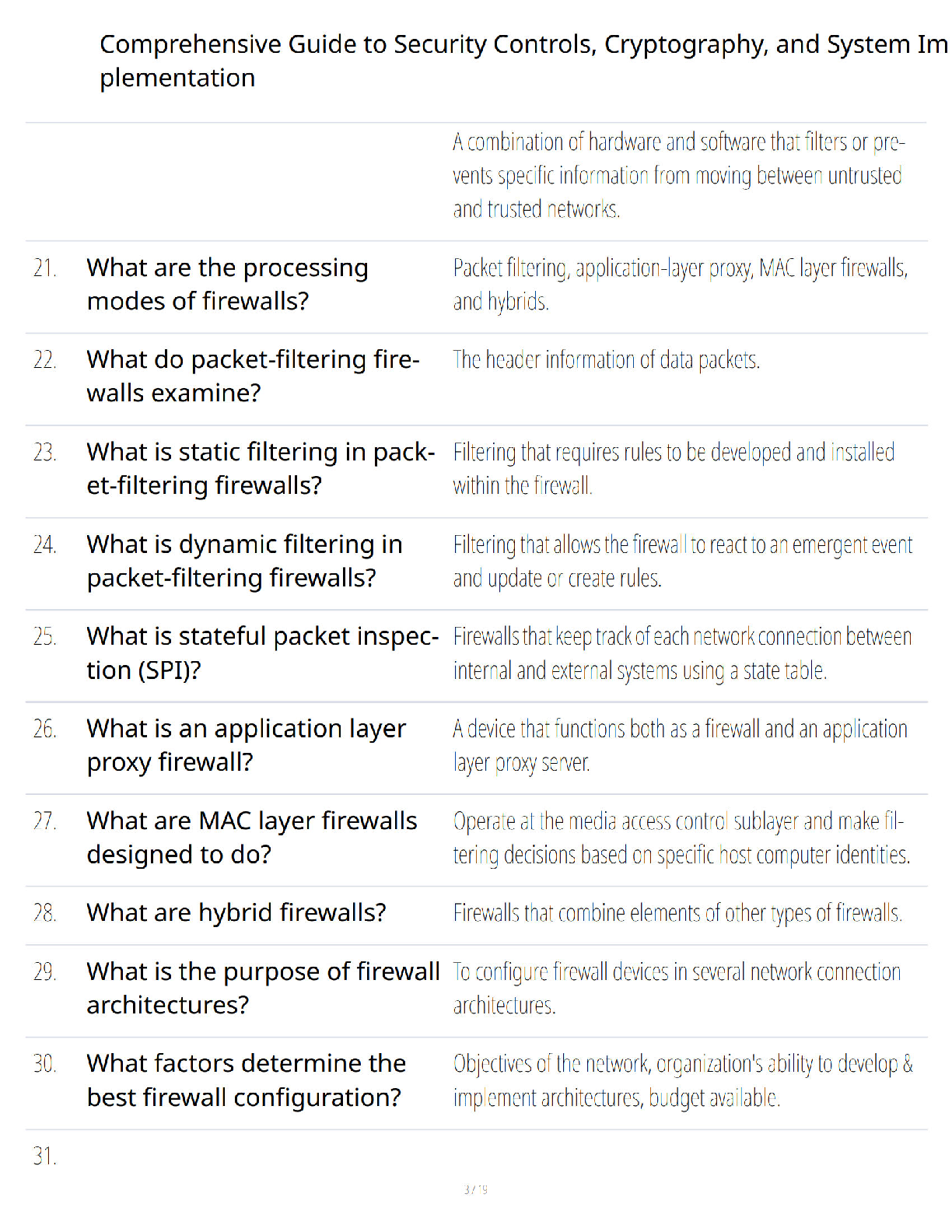 Preview page 3 of Comprehensive Guide to Security Controls Cryptography and System Implementation - Verified Questions and Answers - A+ Gu