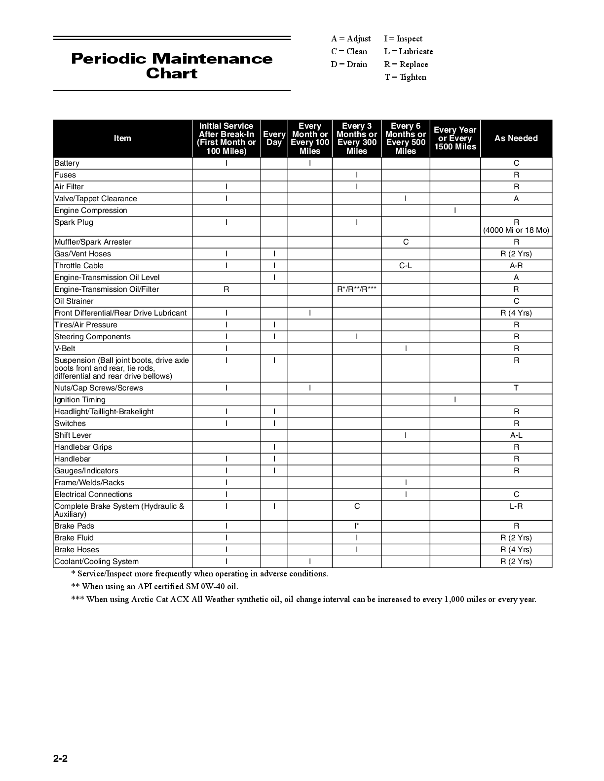 Preview page 5 of 2012 Arctic Cat 450 700 DVX Service Repair Manual