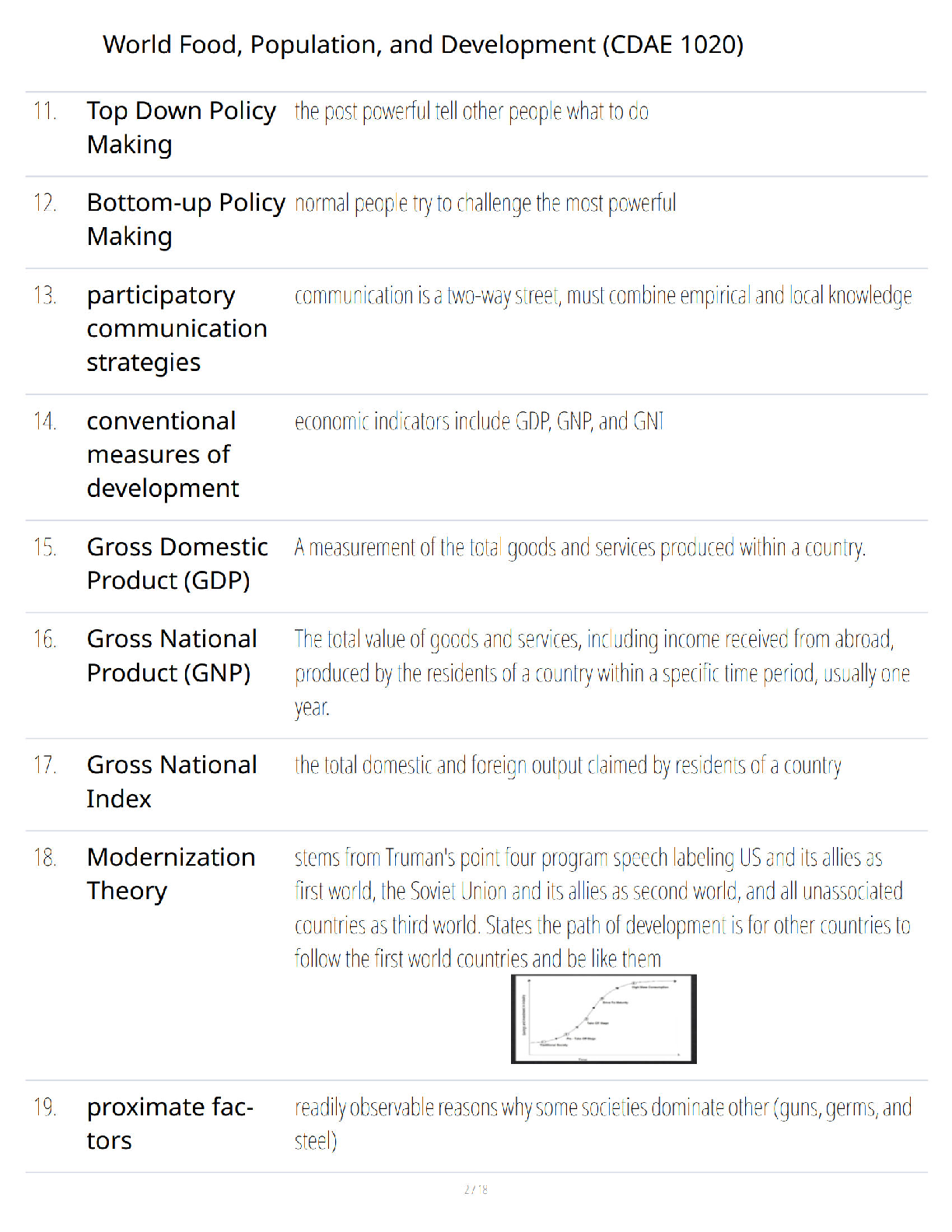 Preview page 2 of World Food, Population, and Development (CDAE 1020) Study Guide - Verified Questions & Answers - A+ Guaranteed Success E