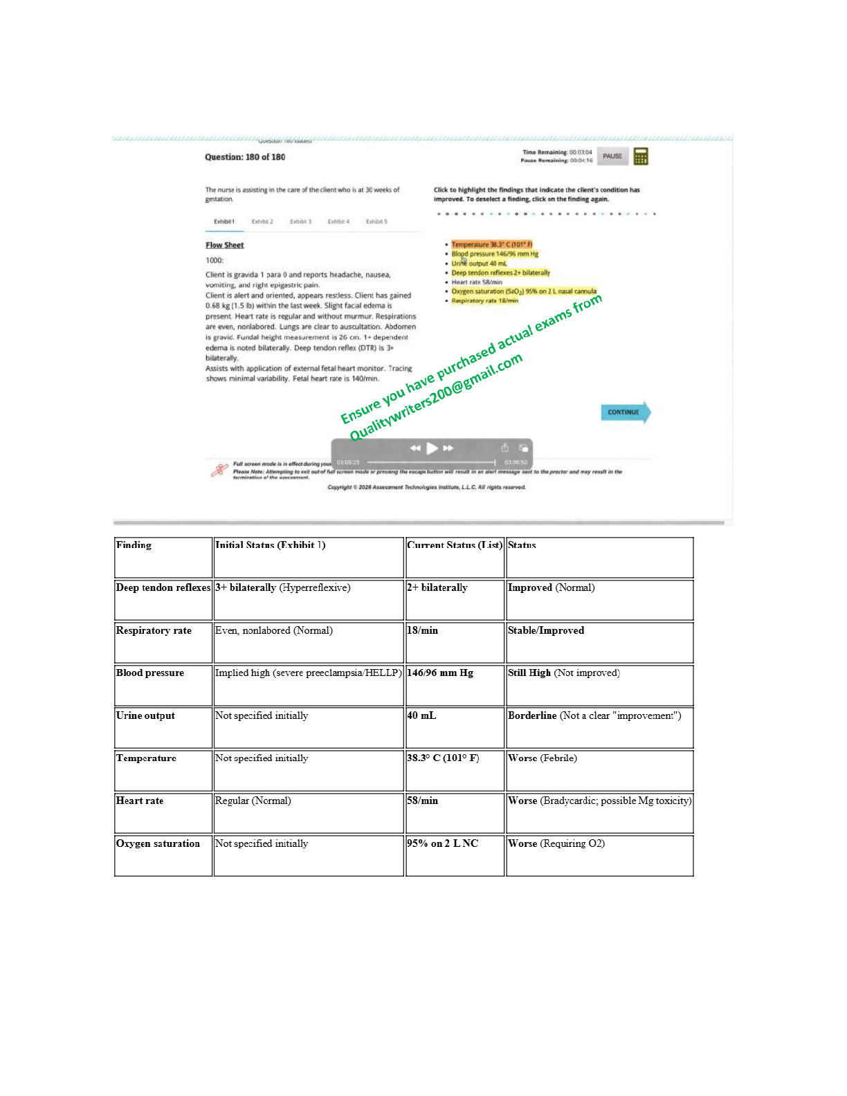 Preview page 6 of ATI RN Comprehensive Predictor 2026  Test  (Forms A, B & C) with 100% Verified Questions