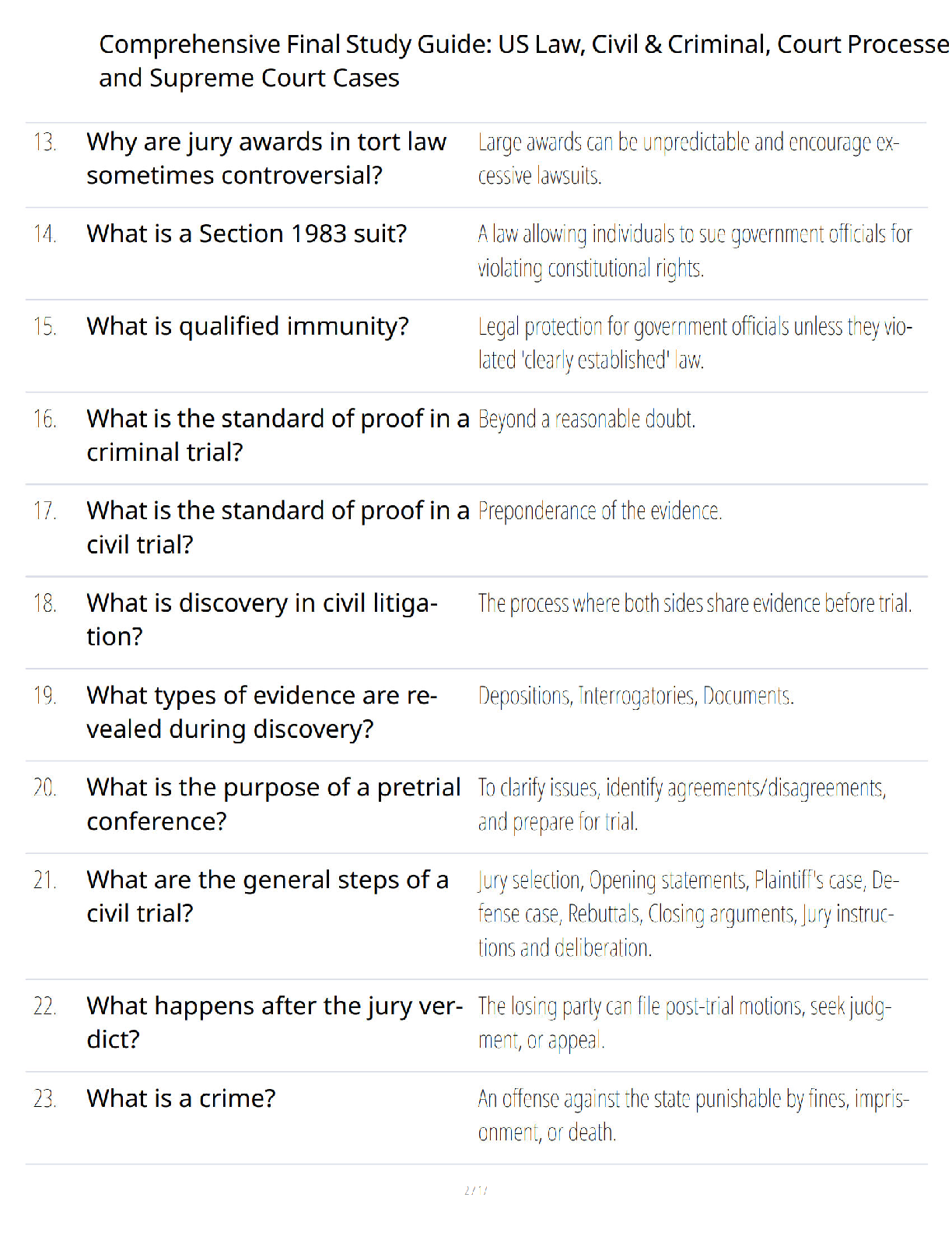 Preview page 2 of Comprehensive Final Study Guide - US Law, Civil & Criminal Procedures, Court Processes, and Supreme Court Cases - Verifi
