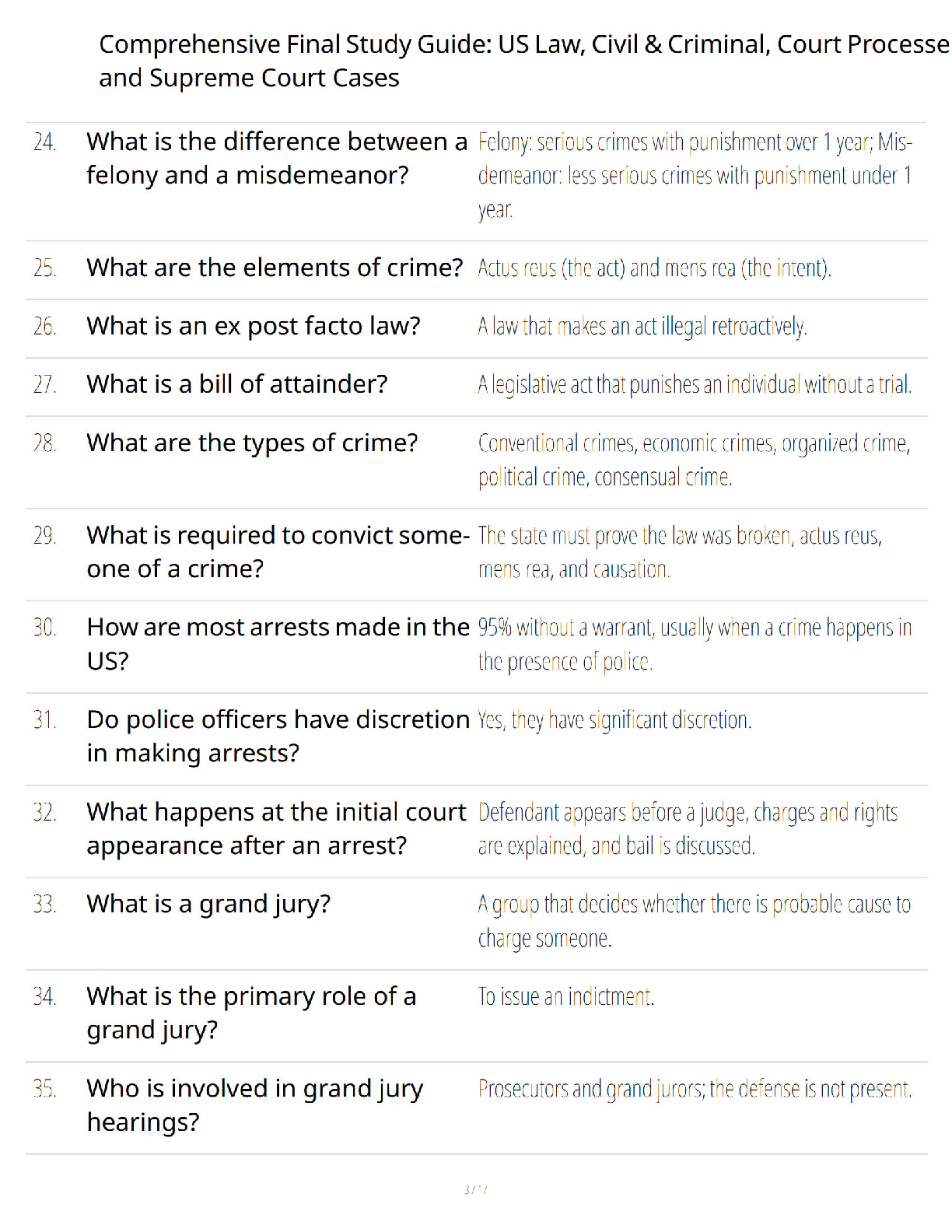 Preview page 3 of Comprehensive Final Study Guide - US Law, Civil & Criminal Procedures, Court Processes, and Supreme Court Cases - Verifi