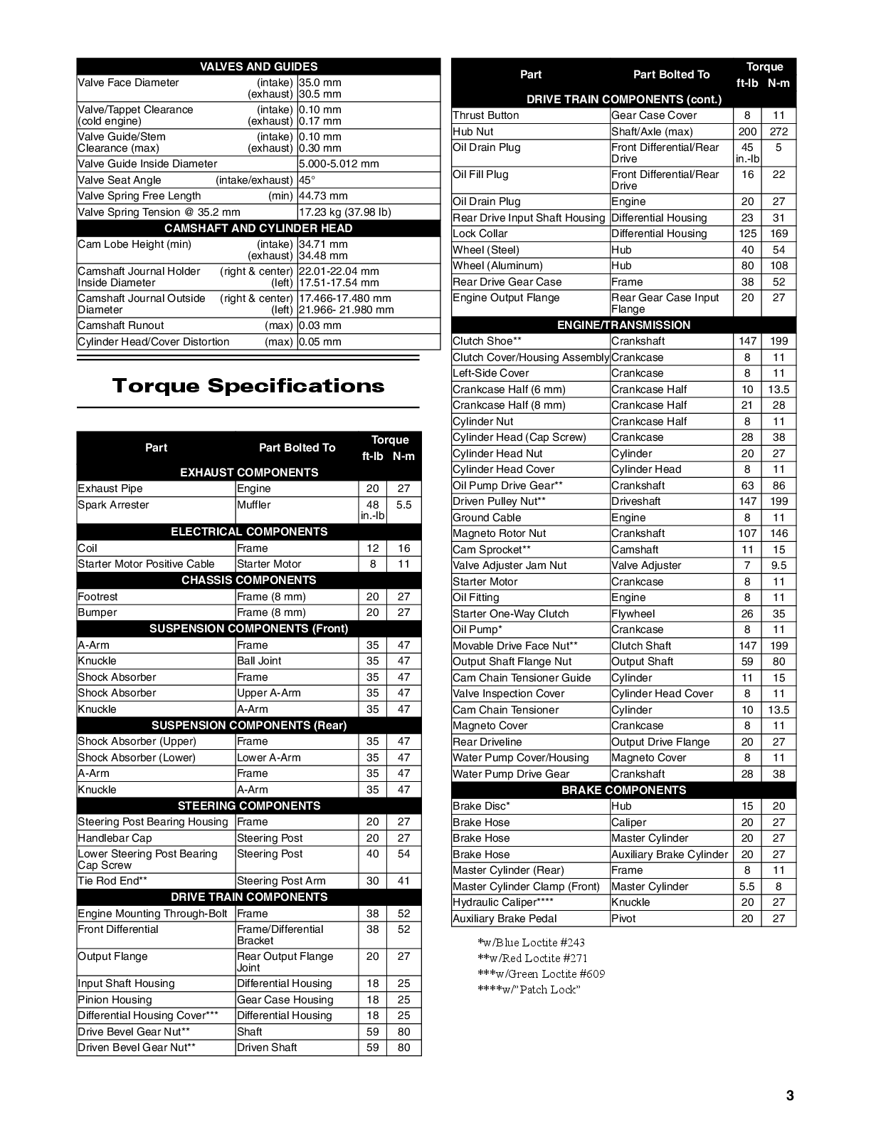 Preview page 5 of Arctic Cat Alterra 500 Service Manual 2018
