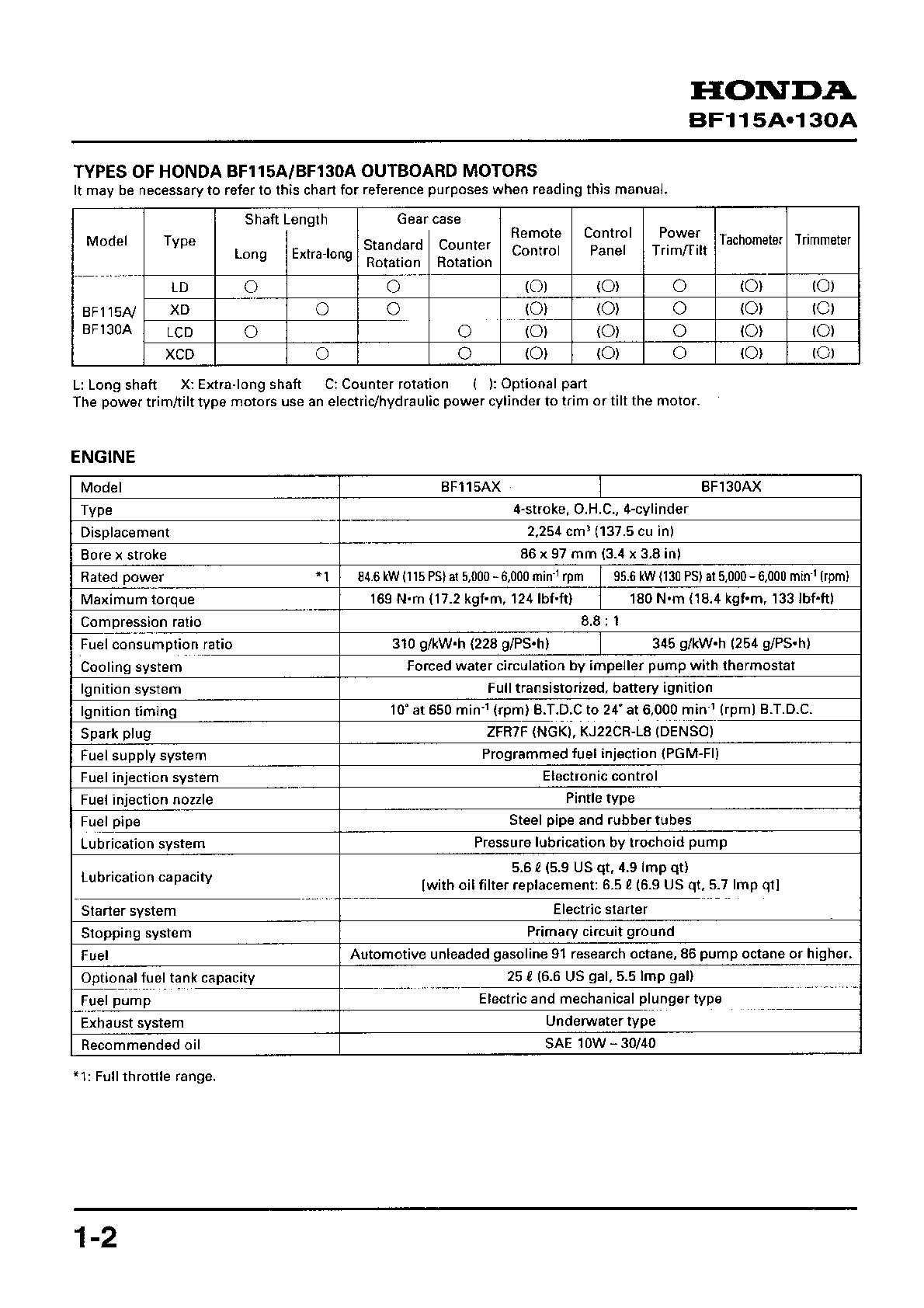 Preview page 3 of Honda BF115A BF130A Outboard Service Manual