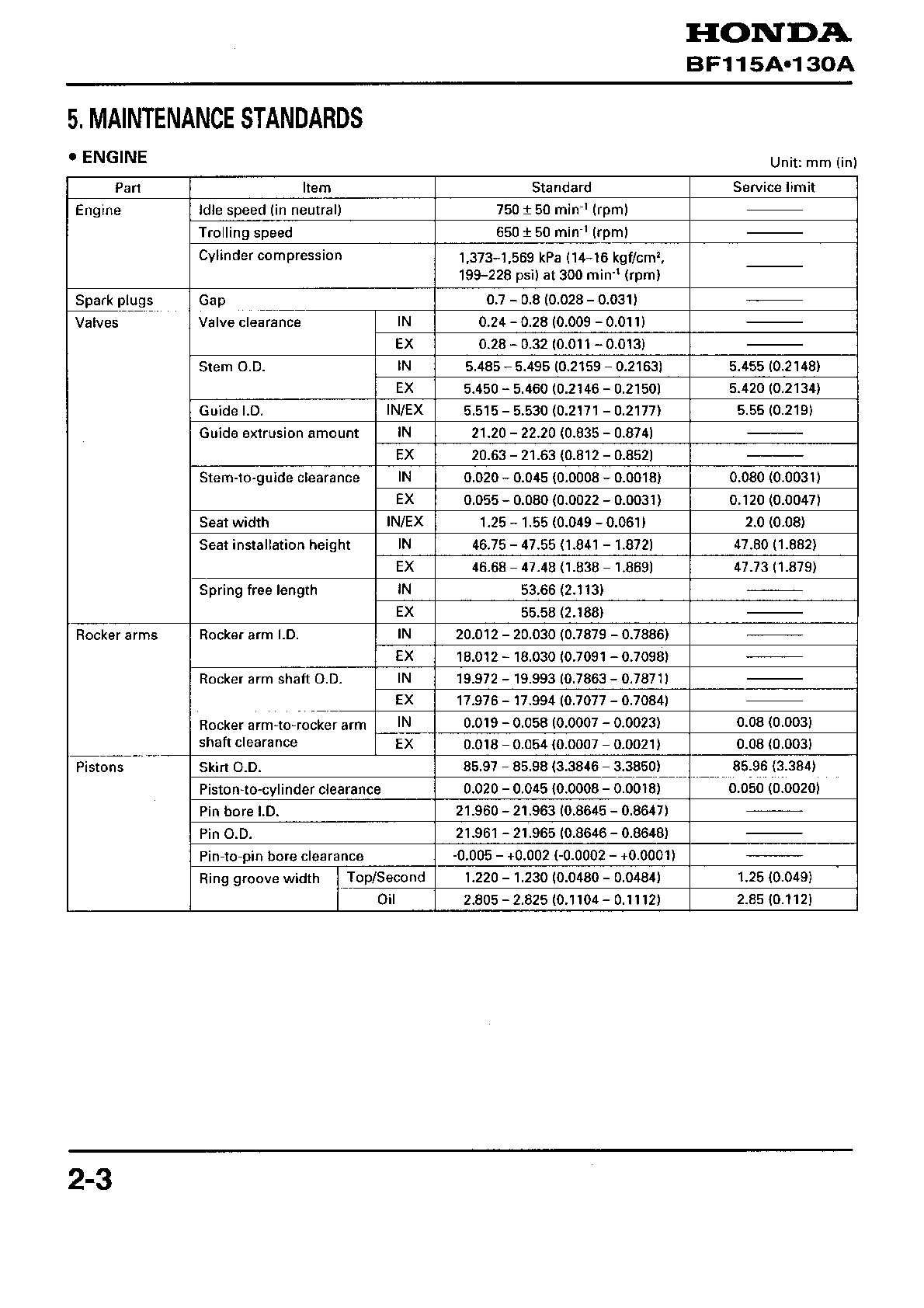 Preview page 7 of Honda BF115A BF130A Outboard Service Manual