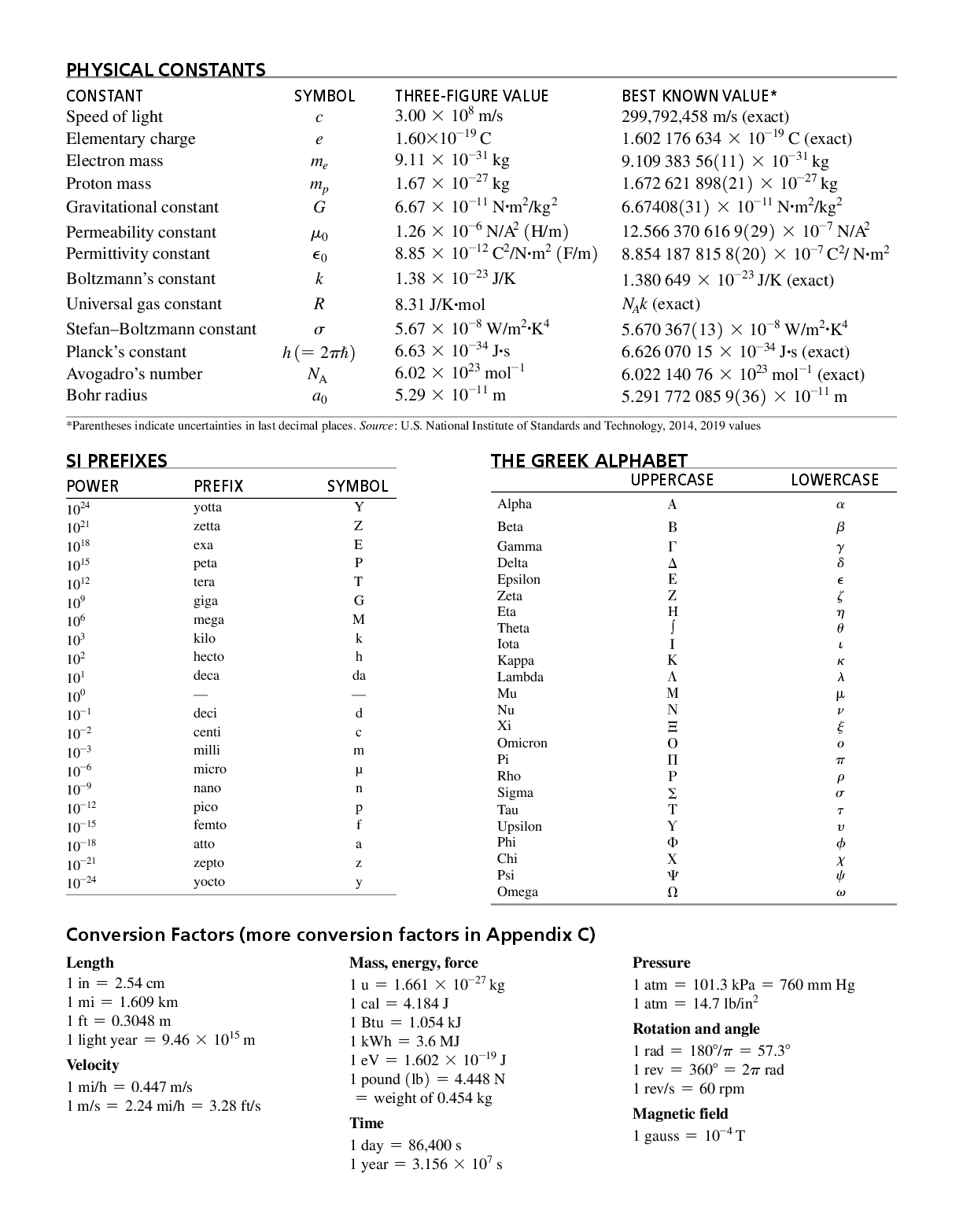 Preview page 2 of Essential University Physics Volume 1 4th Edition By Richard Wolfson