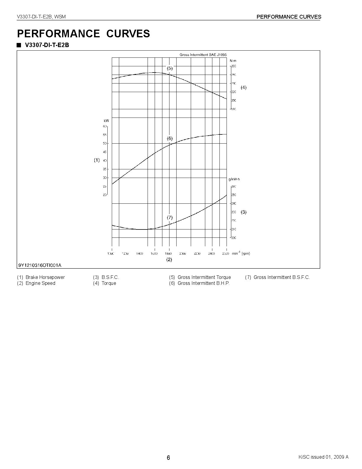 Preview page 6 of Kubota Engine Service Manual V3307-DI-T-E2B