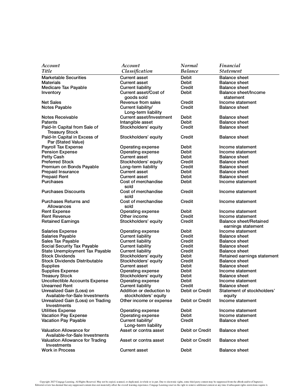 Preview page 3 of Accounting 30th Edition By Carl Warren, Jefferson Jones