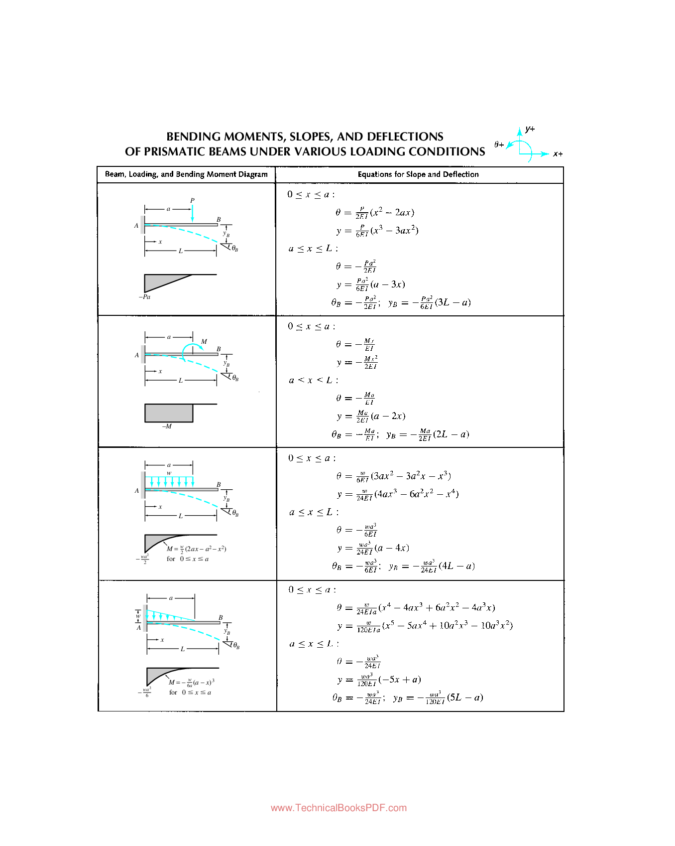 Preview page 2 of eBook [PDF] Structural Analysis 6th Edition By Aslam Kassimali