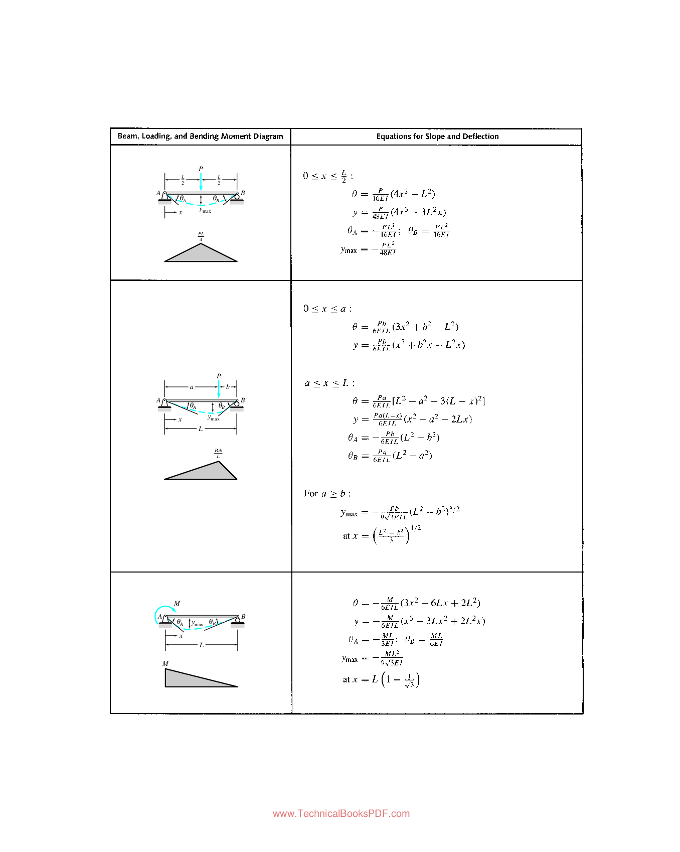 Preview page 3 of eBook [PDF] Structural Analysis 6th Edition By Aslam Kassimali