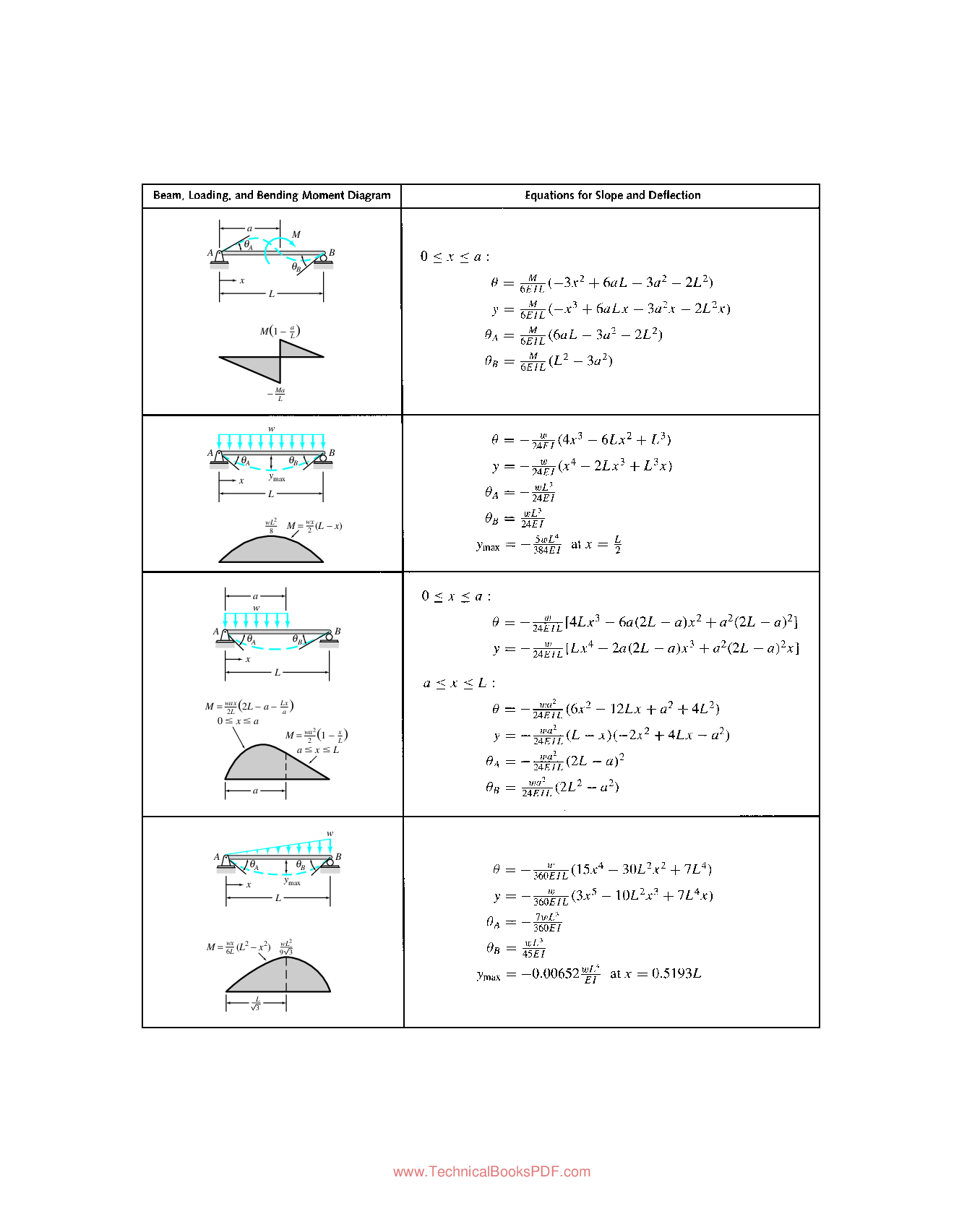 Preview page 4 of eBook [PDF] Structural Analysis 6th Edition By Aslam Kassimali