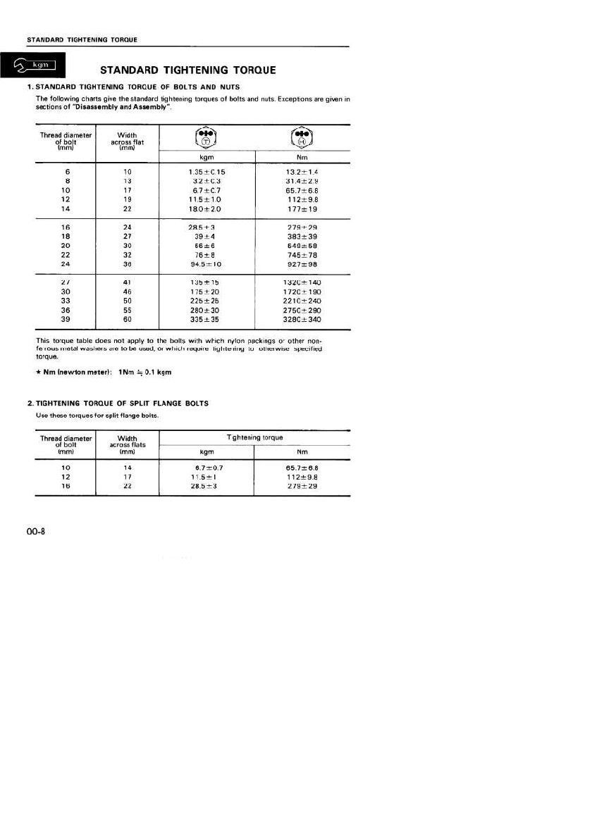 Preview page 3 of Komatsu Pc50UU-1 Excavator Workshop Repair Manual