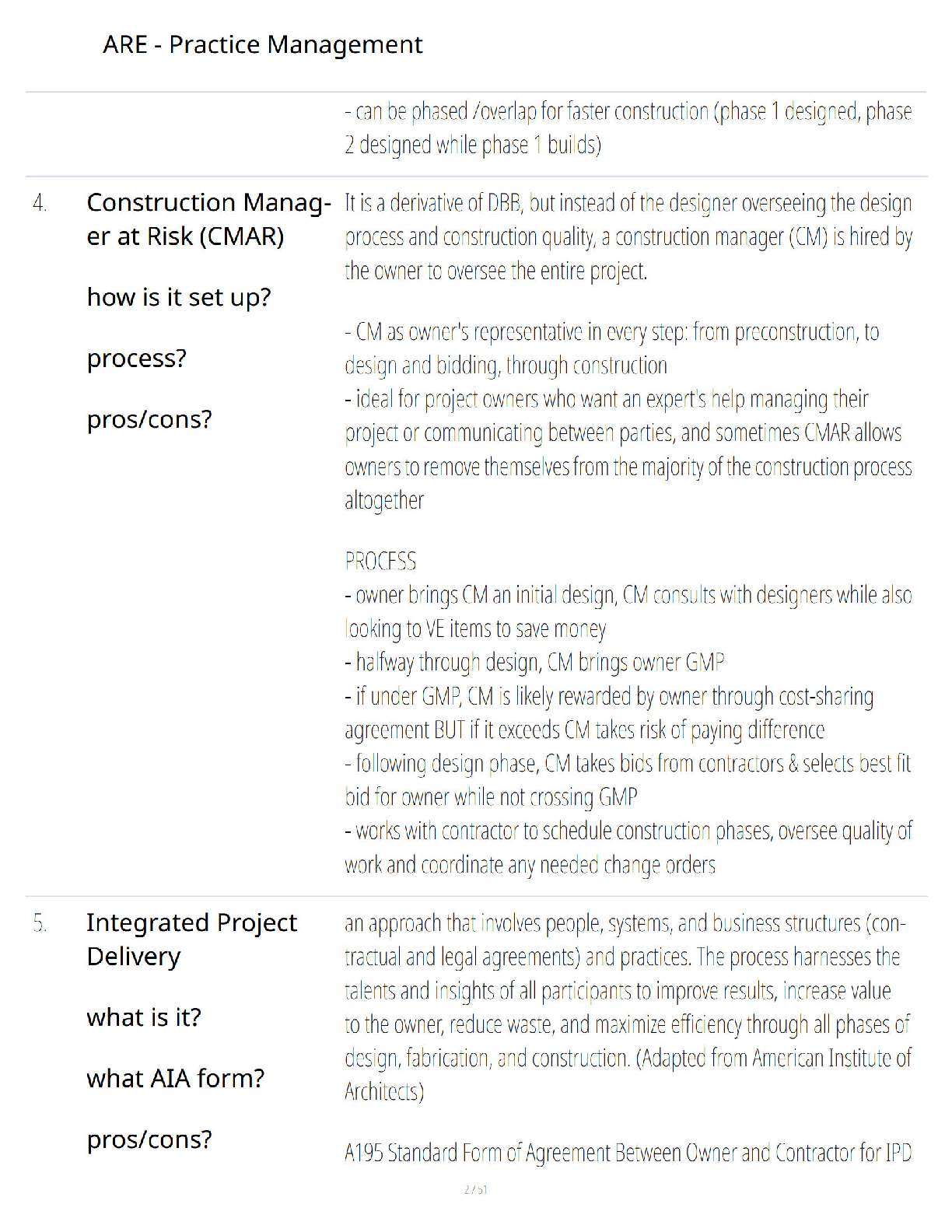 Preview page 2 of ARE Practice Management Study Guide - Verified Questions and Answers - A+ Guaranteed Success