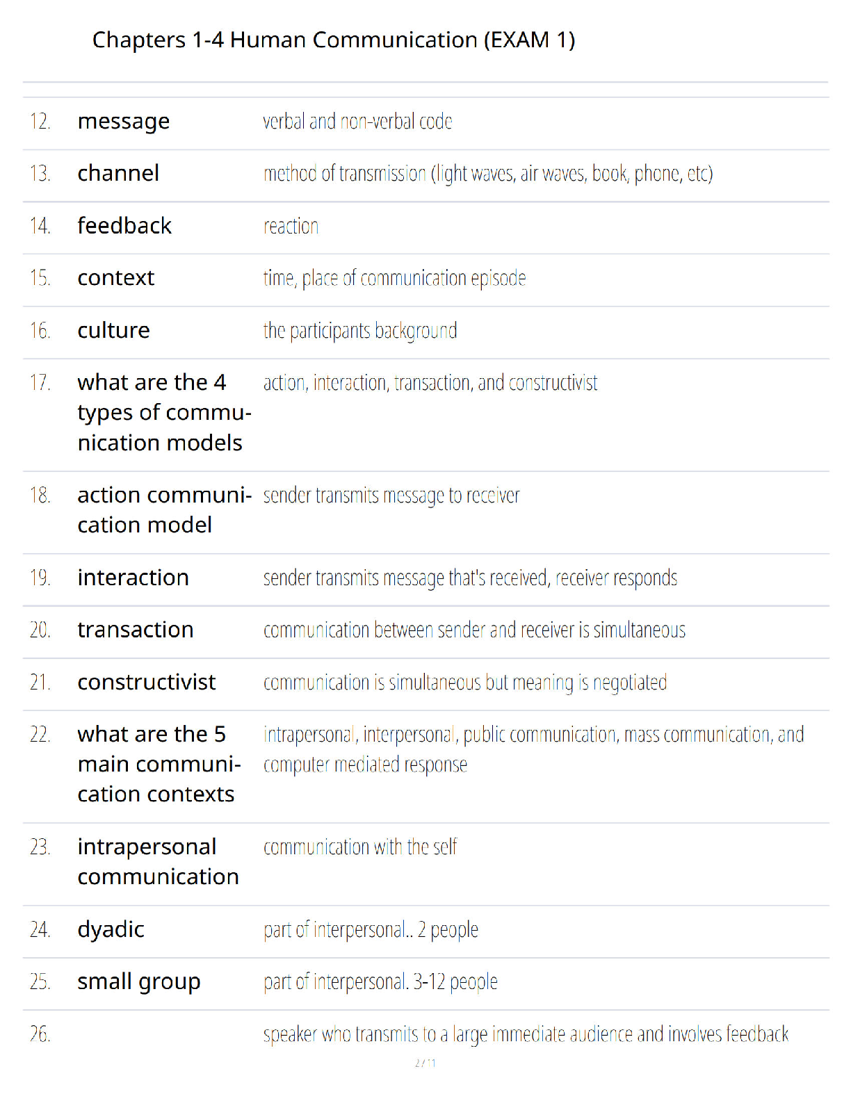 Preview page 2 of Chapters 1–4 Human Communication (Exam 1) Study Guide - Comprehensive Review - Verified Questions and Answers - A+ Guara