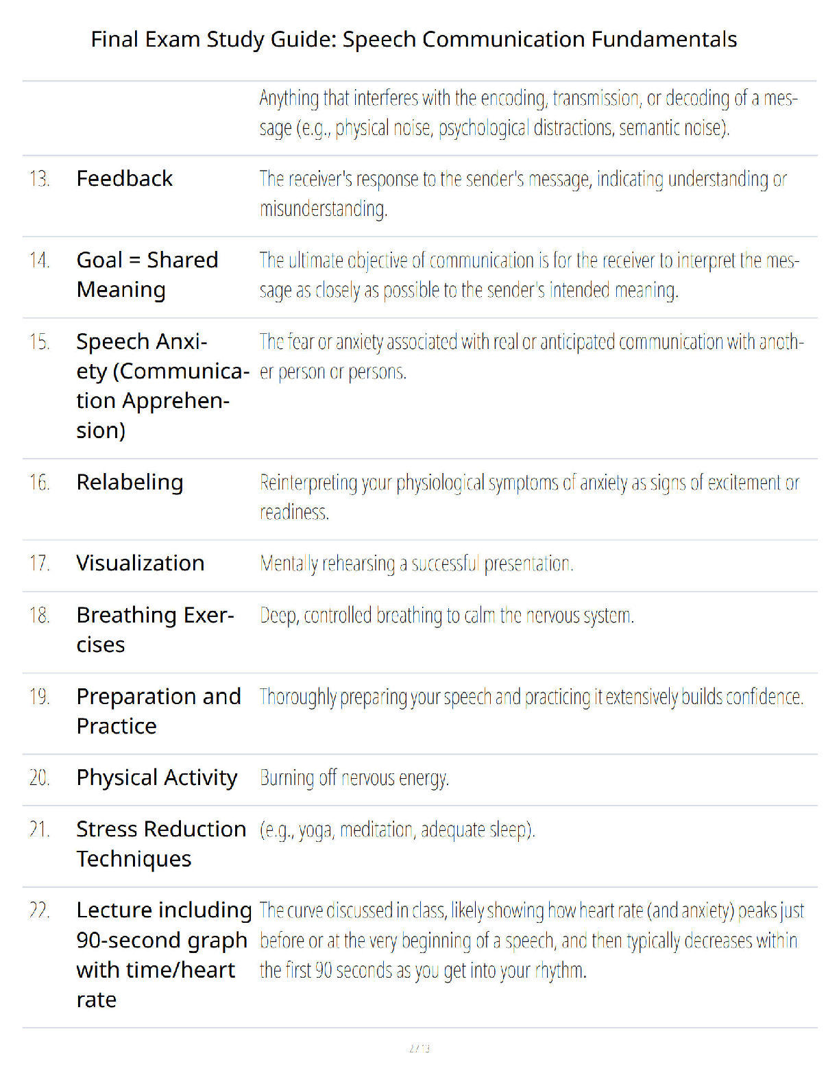 Preview page 2 of Final Exam Study Guide - Speech Communication Fundamentals - Comprehensive Review - Verified Questions and Answers - A+