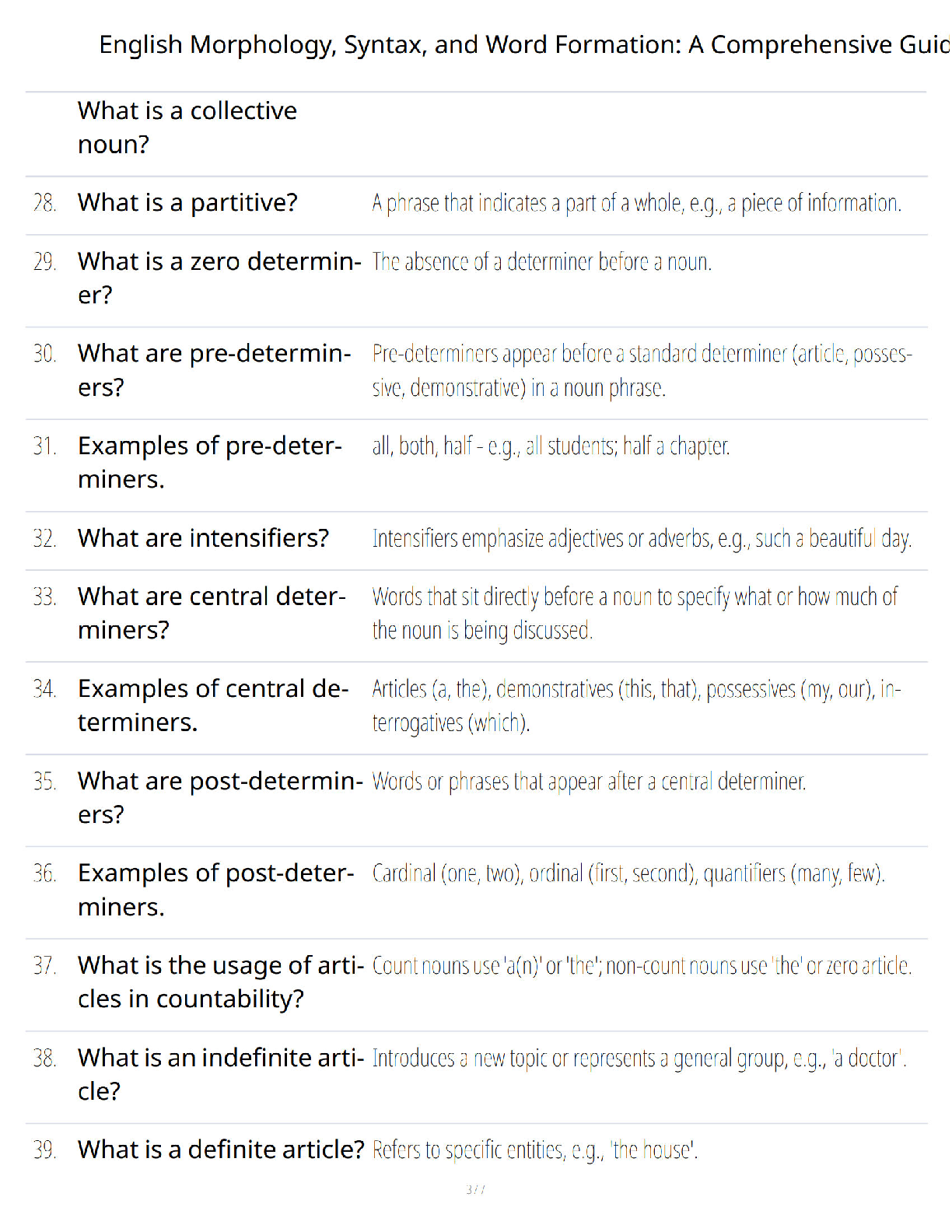 Preview page 3 of English Morphology, Syntax, and Word Formation - Comprehensive Study Guide - Verified Questions and Answers - A+ Guarant