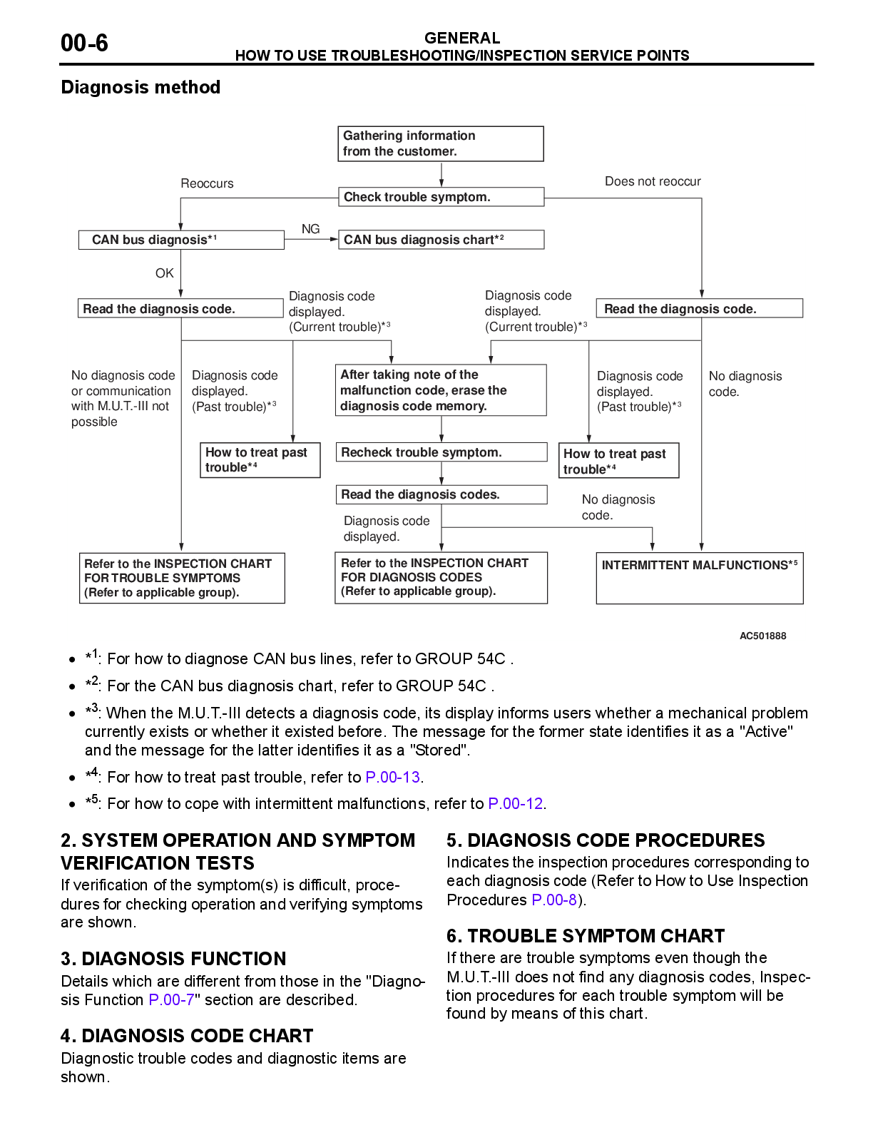 Preview page 7 of Mitsubishi Triton L200 Workshop Manual 2006-2011