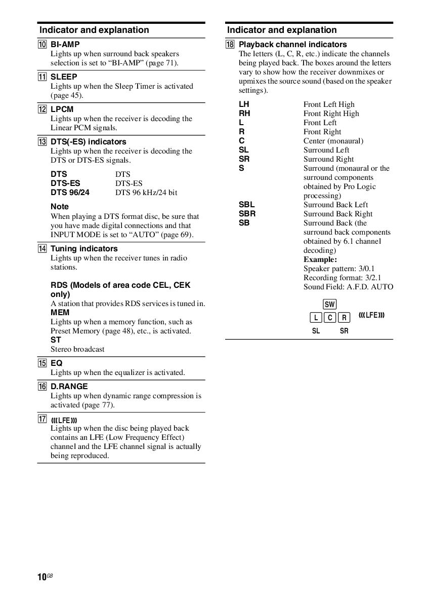 Preview page 5 of Sony STR-DH810 AV Receiver owner instruction manual