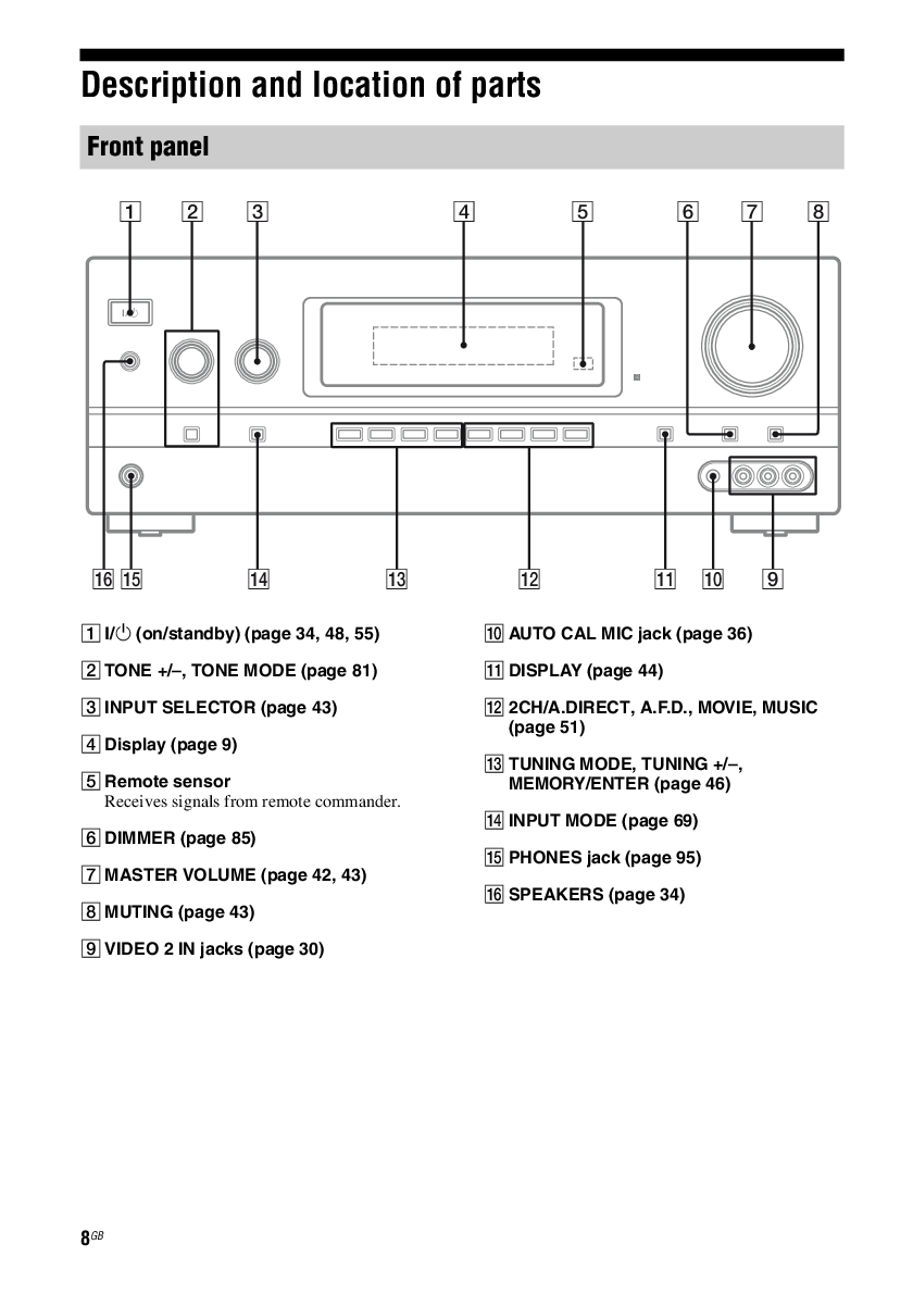 Preview page 3 of Sony STR-DH810 AV Receiver owner instruction manual
