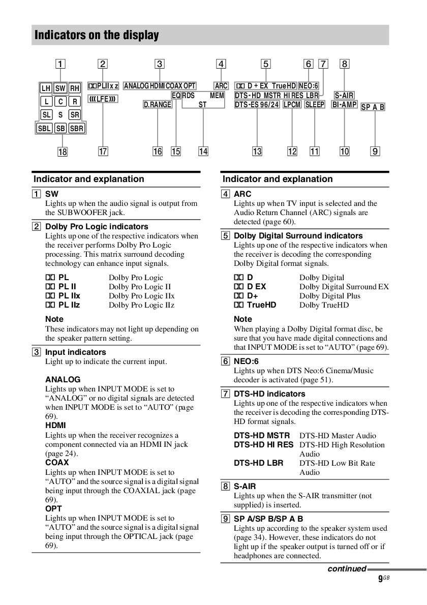 Preview page 4 of Sony STR-DH810 AV Receiver owner instruction manual