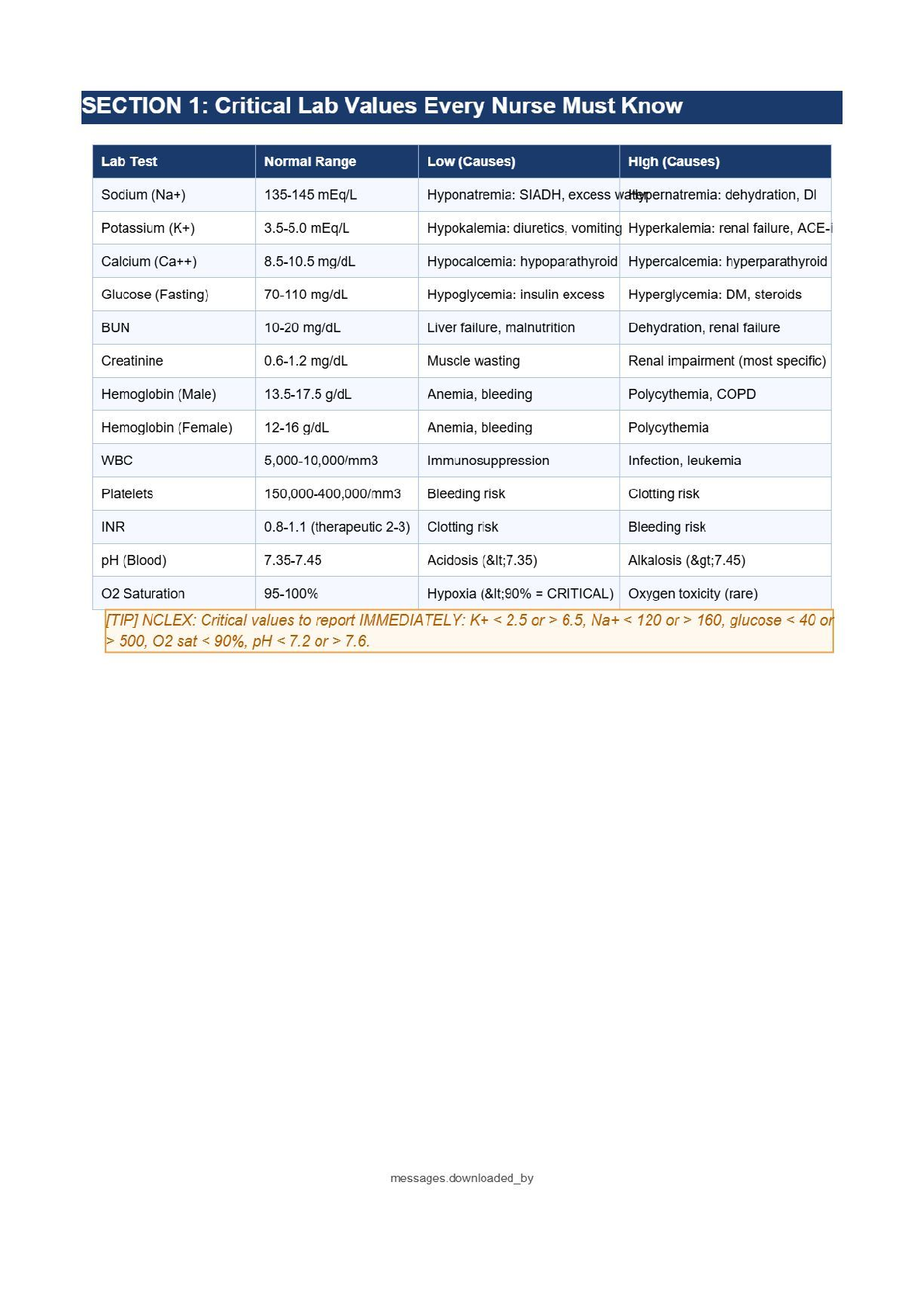 Preview page 2 of NCLEX-RN Medical-Surgical Nursing Complete Study Guide - 2025/2026 Edition