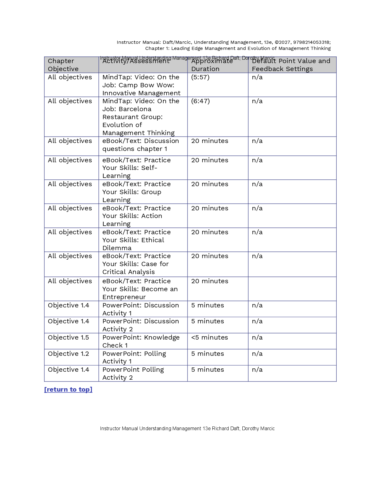 Preview page 5 of Instructor Manual Understanding Management 13th Edition By Richard Daft, Dorothy Marcic