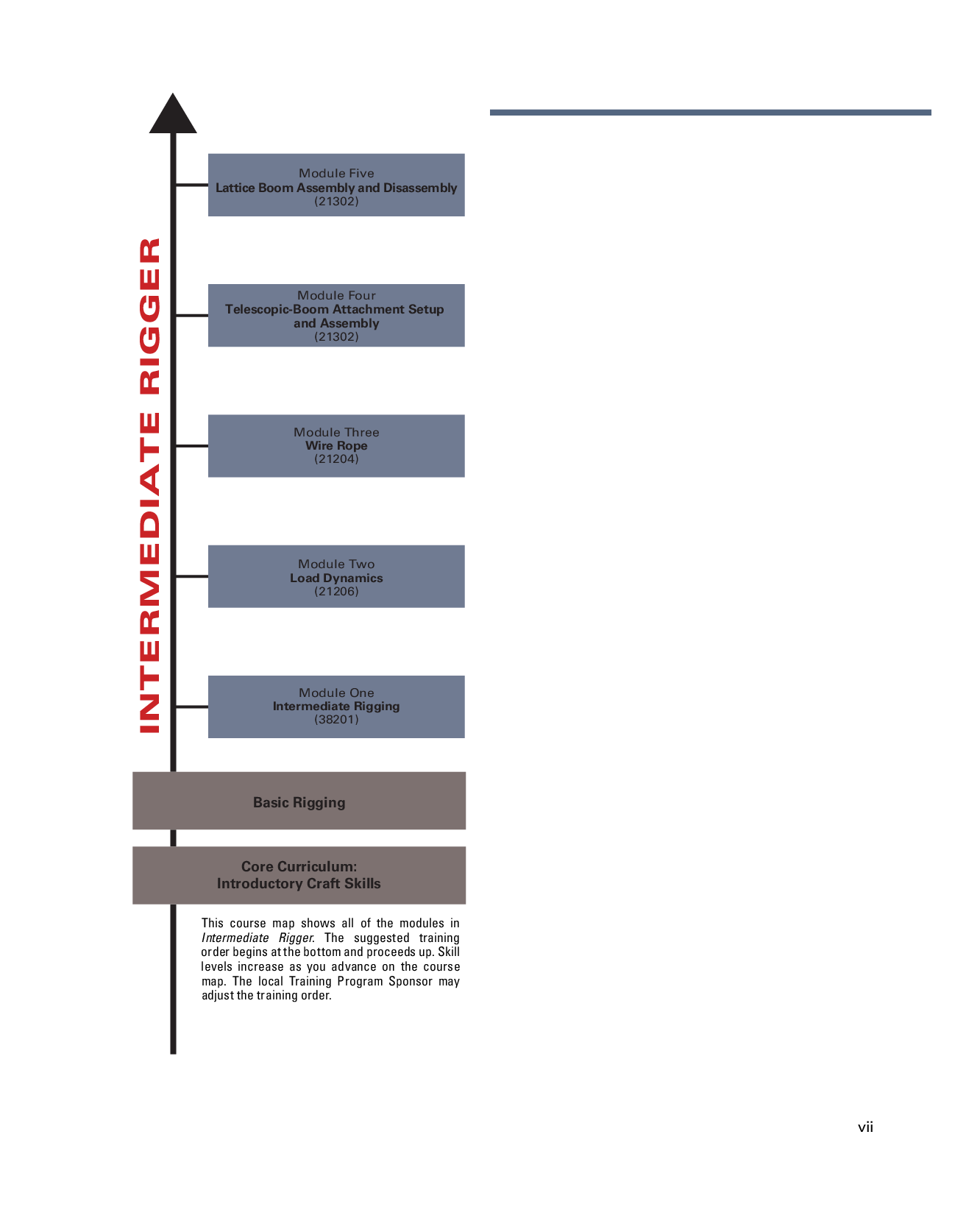 Preview page 6 of eBook PDF Intermediate Rigger Trainee Guide 3rd Edition By NCCER