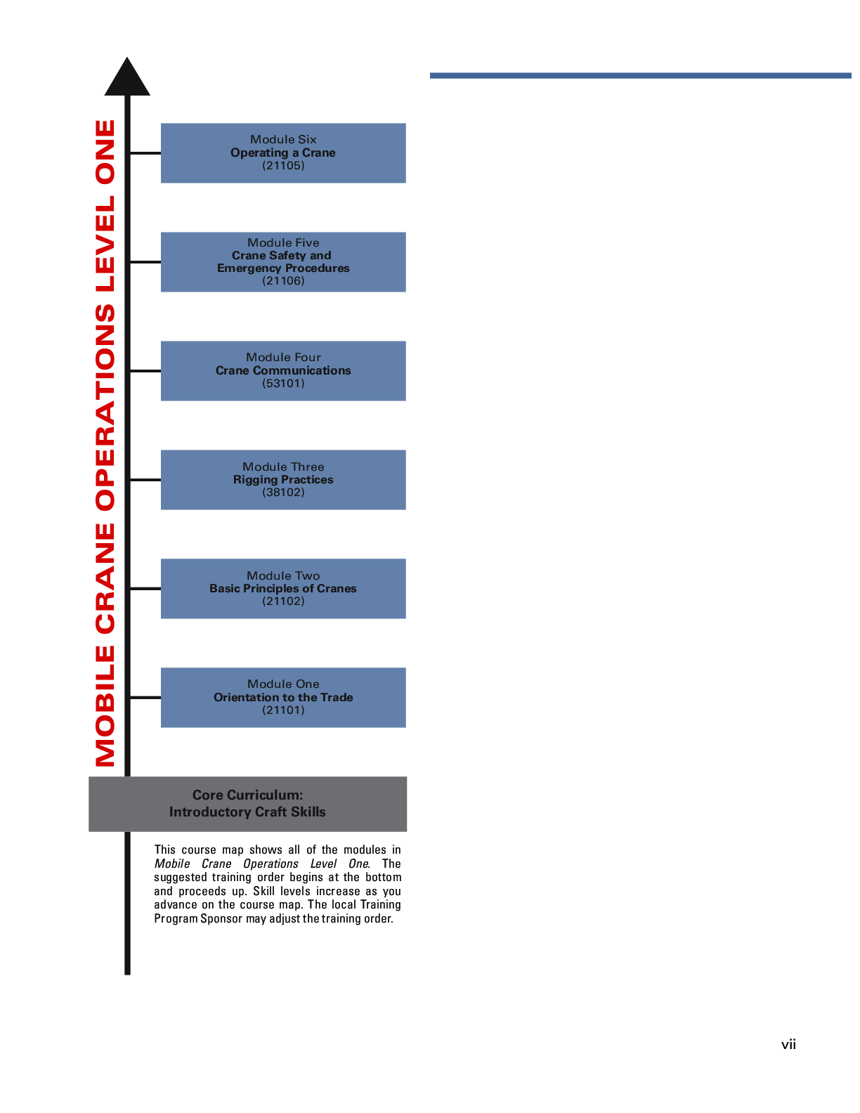 Preview page 9 of eBook PDF Mobile Crane Operations Level 1 Trainee Guide 3rd Edition By NCCER