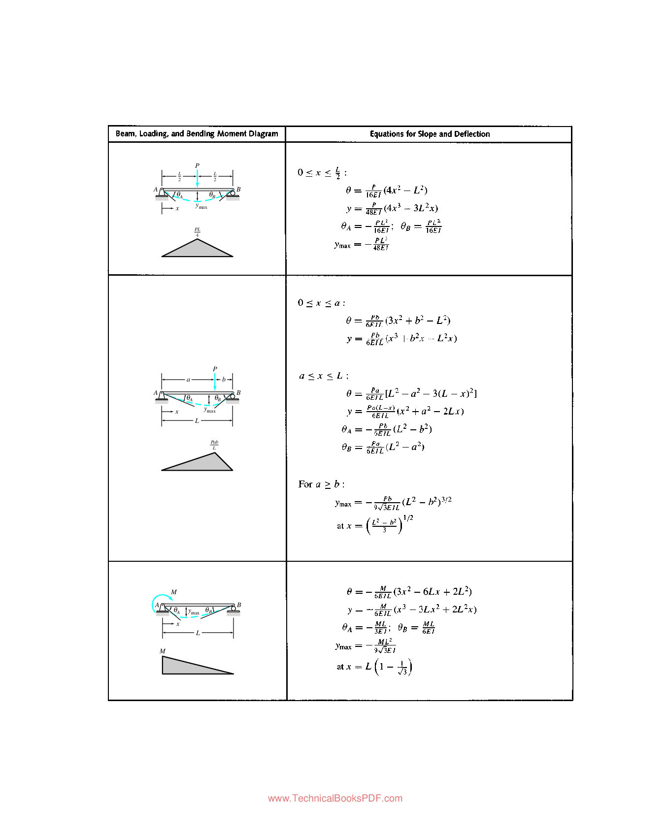 Preview page 3 of eBook PDF Structural Analysis 6th Edition By Aslam Kassimali