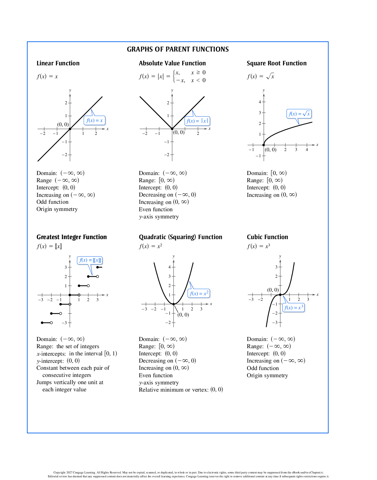 Preview page 2 of eBook PDF Trigonometry 12th Edition By Ron Larson