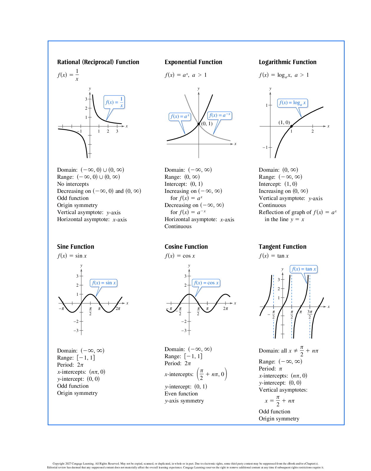 Preview page 6 of eBook PDF Trigonometry 12th Edition By Ron Larson