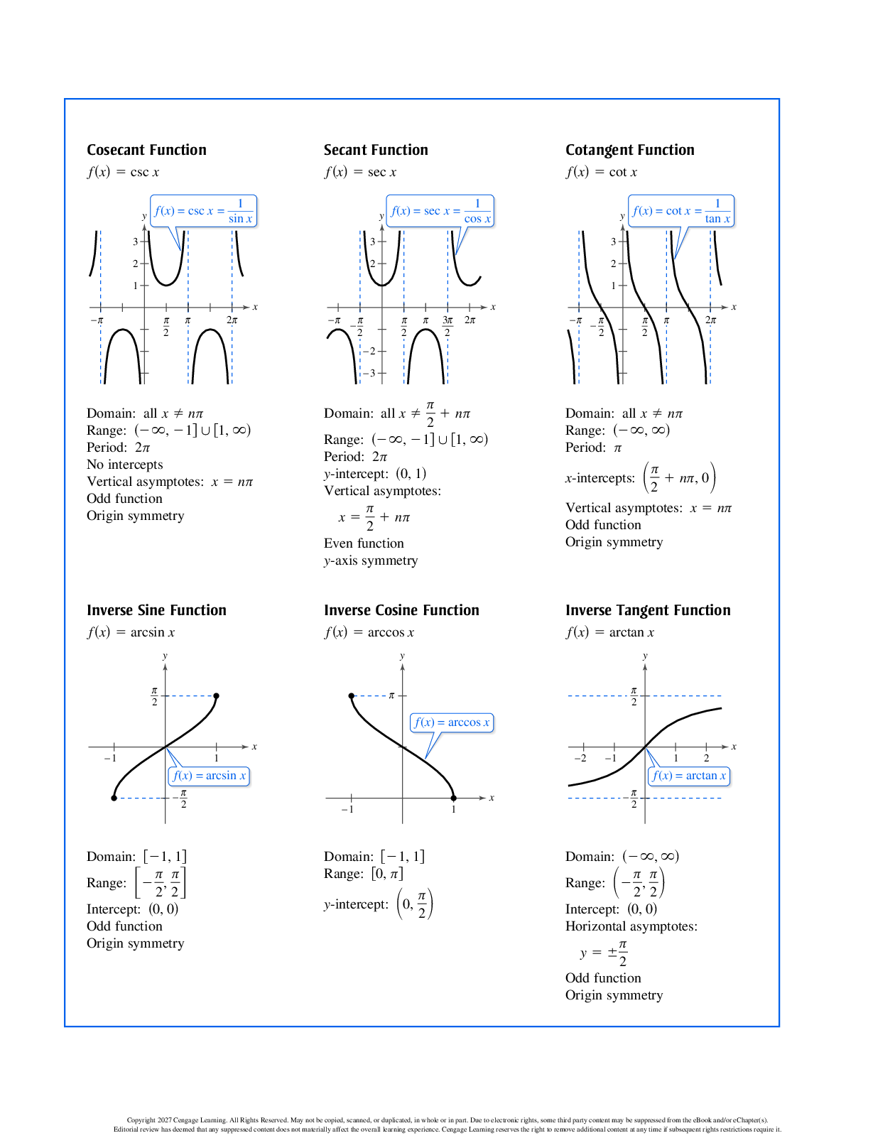 Preview page 7 of eBook PDF Trigonometry 12th Edition By Ron Larson