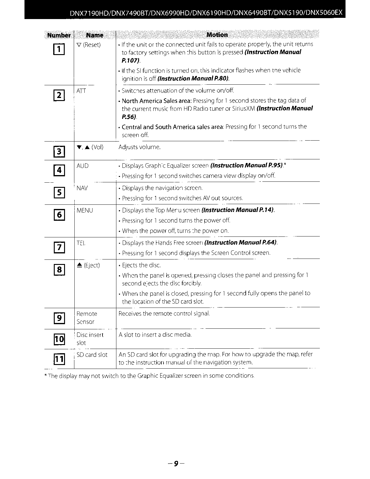 Preview page 5 of KENWOOD DNX7190HD DNX6990HD Instruction Manual