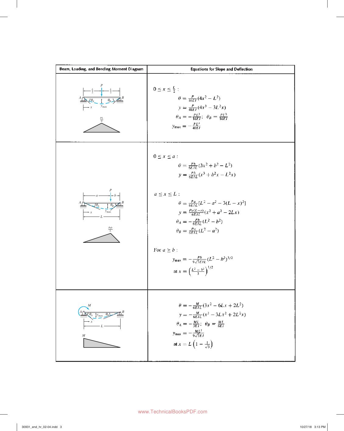 Preview page 5 of eBook PDF Structural Analysis 6th Edition By Aslam Kassimali