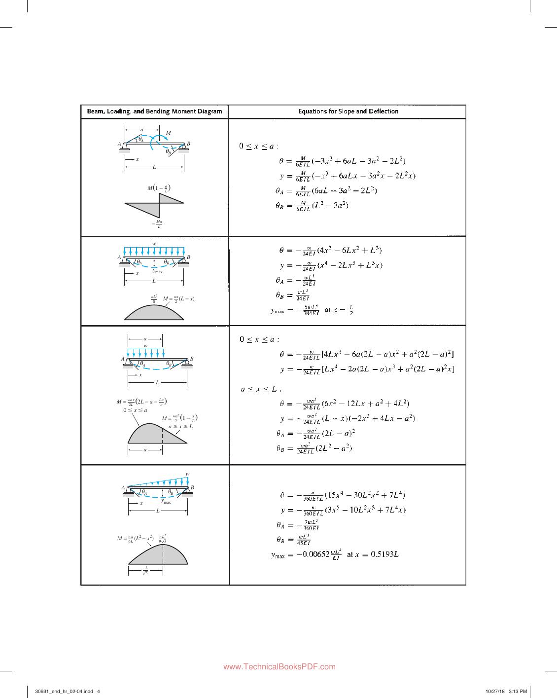 Preview page 6 of eBook PDF Structural Analysis 6th Edition By Aslam Kassimali