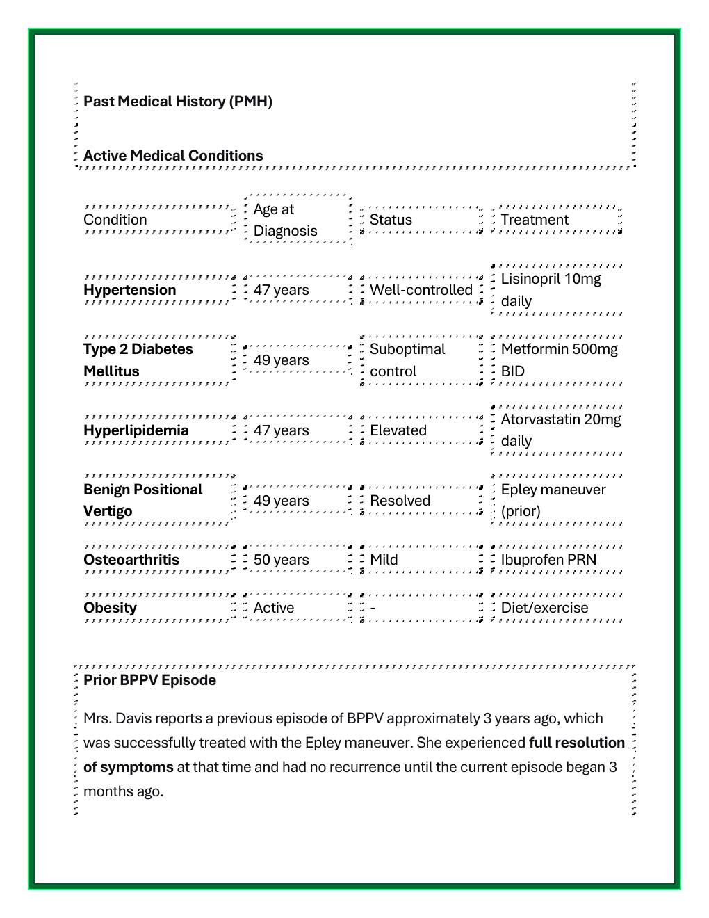 Preview page 8 of i-Human Advanced DDx Case Study:  Sheila Davis (68-Year-Old Female  Presenting with Dizziness) | Complete  Patient Inter