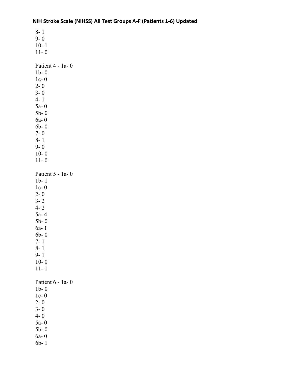 Preview page 2 of NIH Stroke Scale (NIHSS) All Test Groups A-F (Patients 1-6) Updated