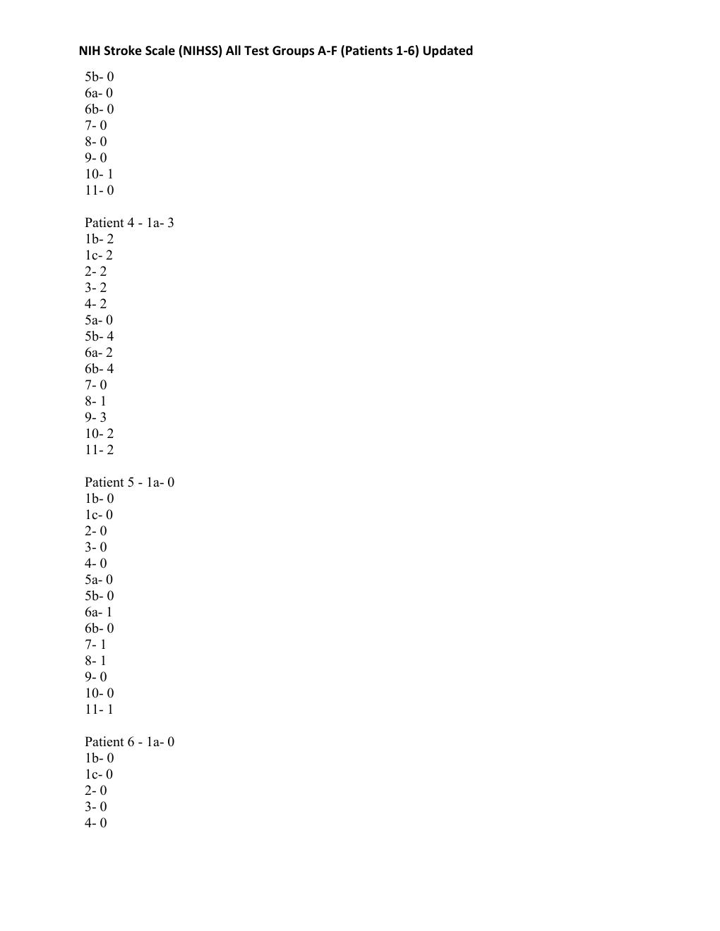 Preview page 4 of NIH Stroke Scale (NIHSS) All Test Groups A-F (Patients 1-6) Updated