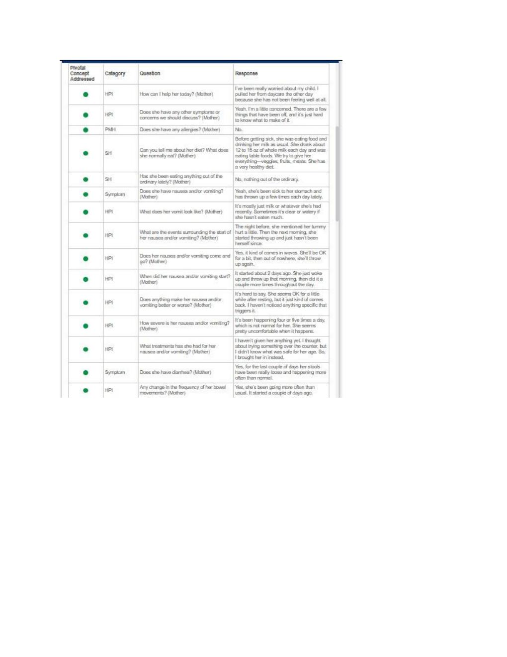 Preview page 2 of I-human Case Study: 18-month-old child with Vomiting and Diarrhea
