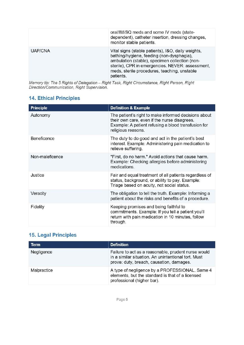 Preview page 7 of NSG 4800 Comprehensive Exam Study Guide Summer 2026