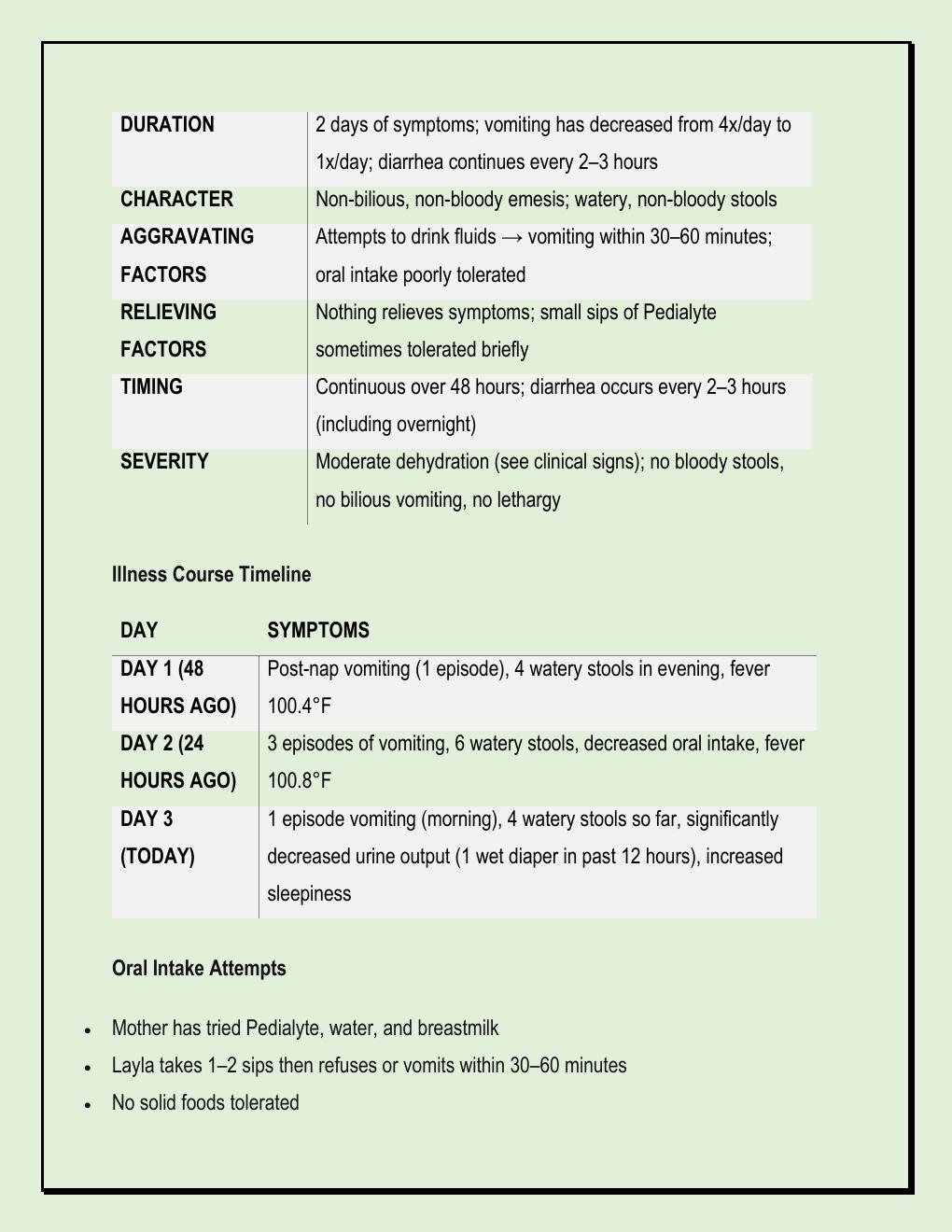 Preview page 3 of LATEST Layla Stevens I-Human Case Study: 18-Month-Old with Vomiting, Diarrhea & Moderate Dehydration – Complete Diagnosi
