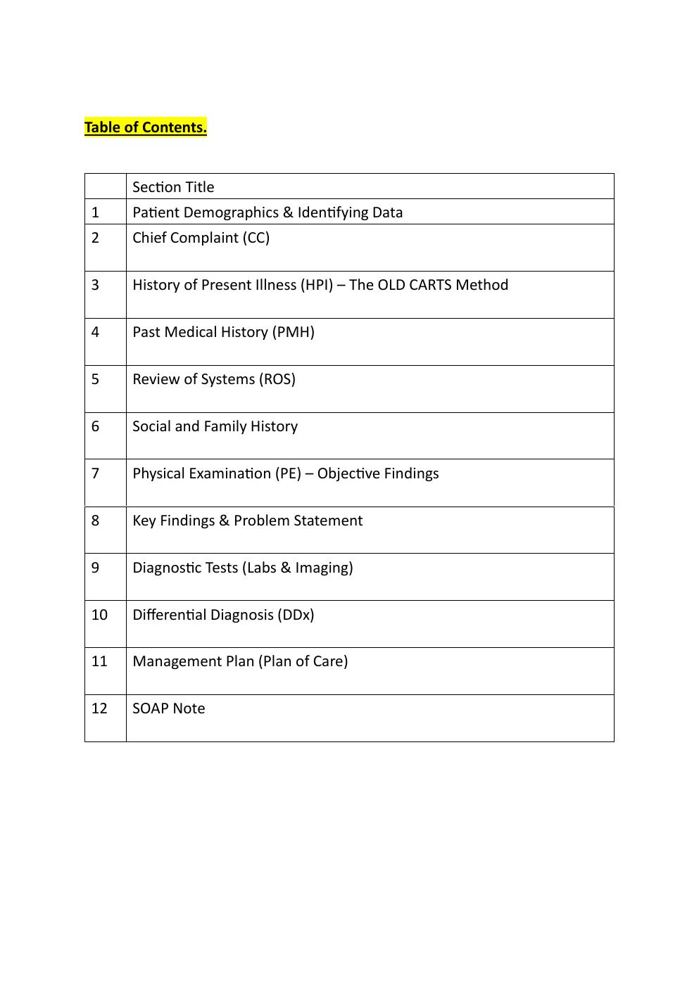 Preview page 2 of IHUMAN COMPREHENSIVE CASE  STUDY SHEILA DAVIS, 68-YEAR OLD. REASON FOR ENCOUNTER:  DIZZINESS.   EXAM STUDY GUIDE. GRADED