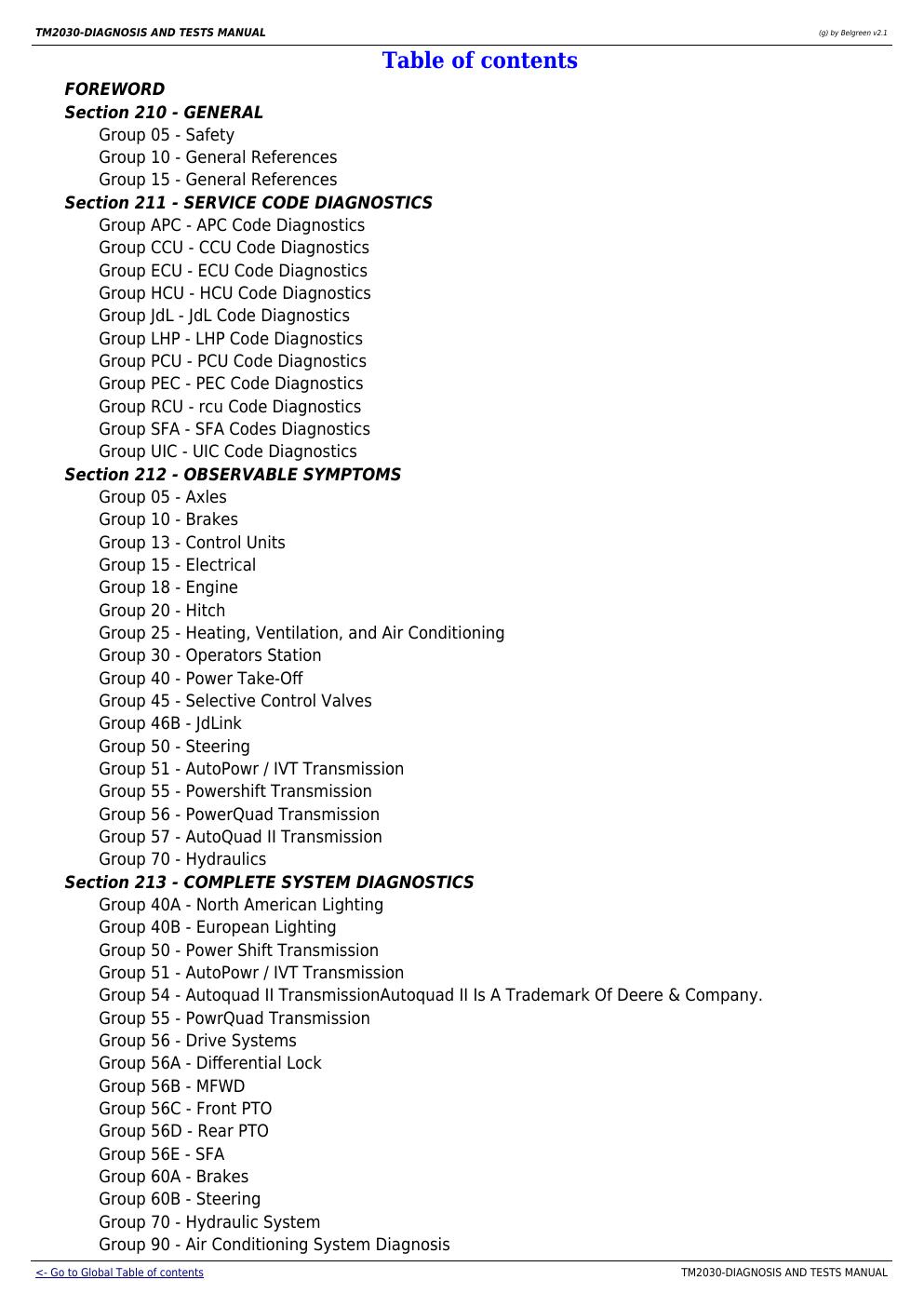 Preview page 2 of John Deere 7610 7710 7810 Tractor Operation Test Manual