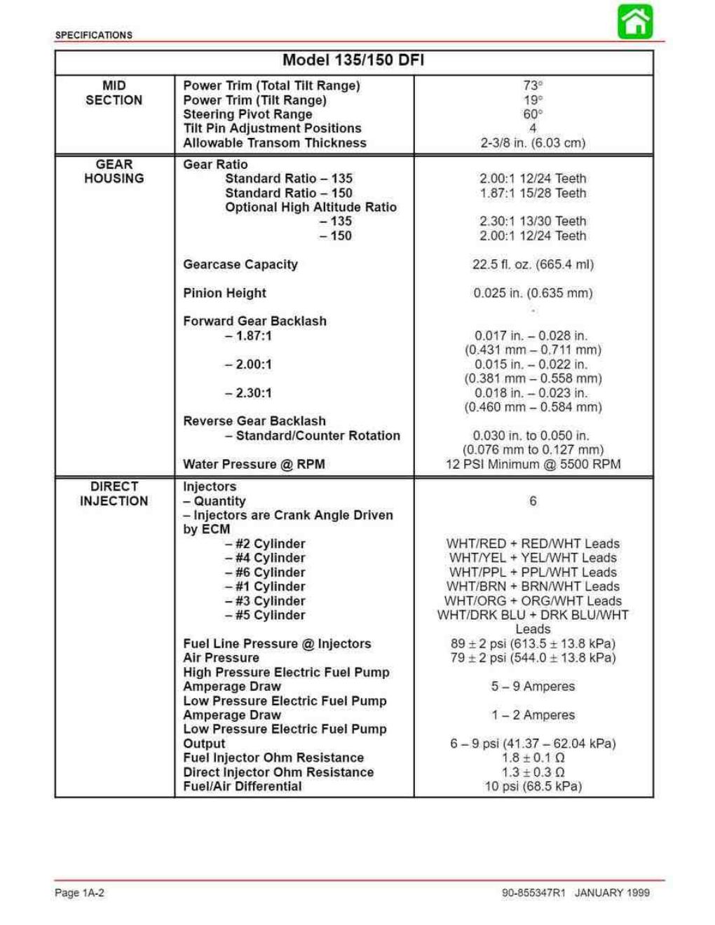 Preview page 6 of Mercury 115 135 150 175 OPTIMAX Service Manual