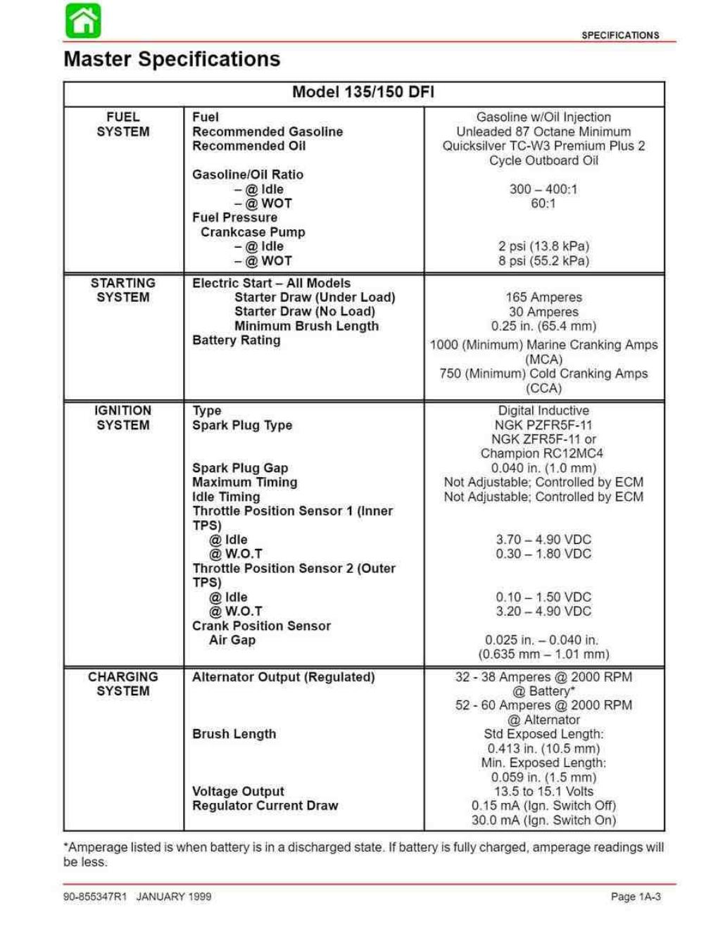 Preview page 7 of Mercury 115 135 150 175 OPTIMAX Service Manual