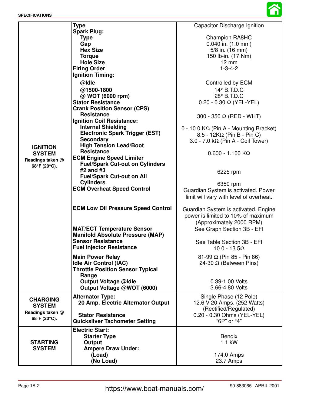 Preview page 5 of MERCURY 40/50/60 4-Stroke EFI Engines Service Manual