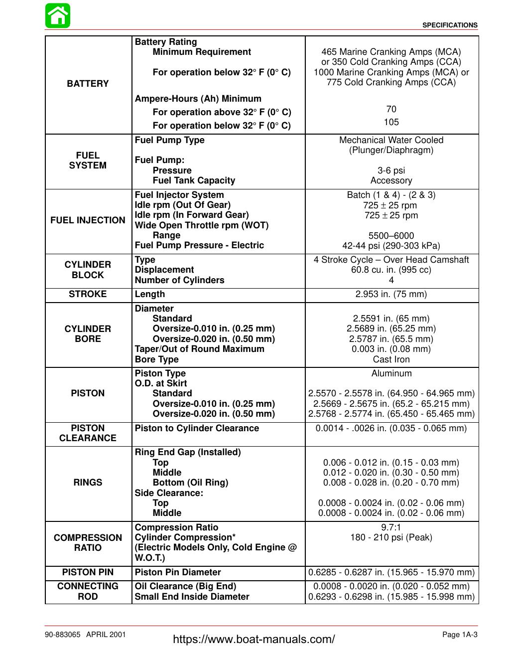 Preview page 6 of MERCURY 40/50/60 4-Stroke EFI Engines Service Manual