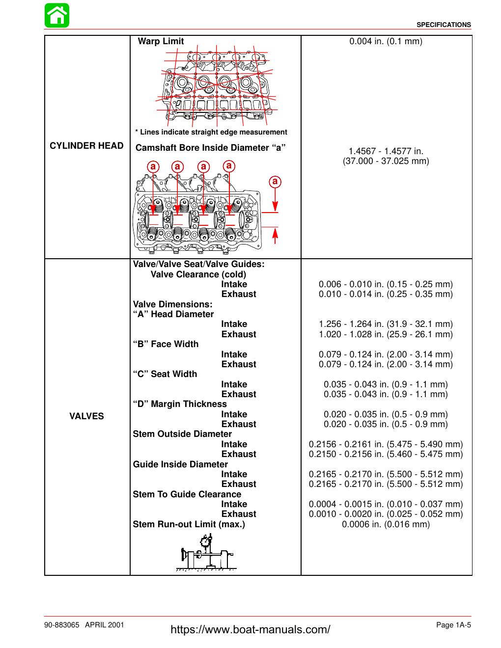 Preview page 8 of MERCURY 40/50/60 4-Stroke EFI Engines Service Manual